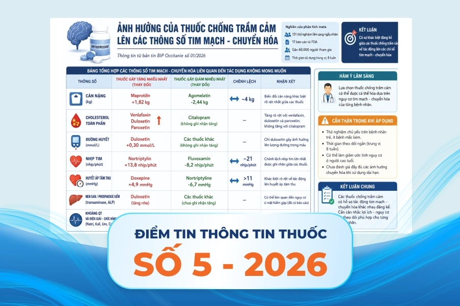 Cá thể hóa lựa chọn thuốc chống trầm cảm do Ảnh hưởng của thuốc lên các thông số tim mạch - chuyển hóa