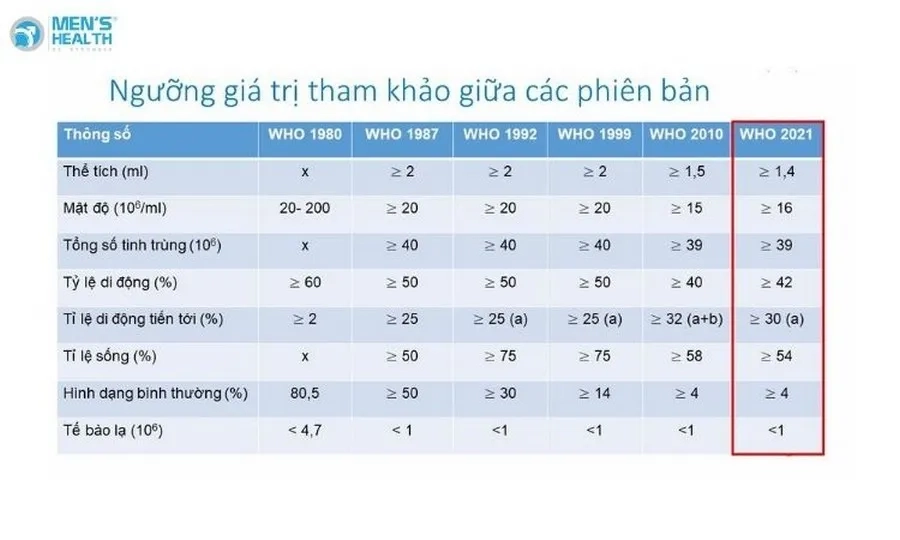 Kết quả xét nghiệm tinh dịch đồ bình thường