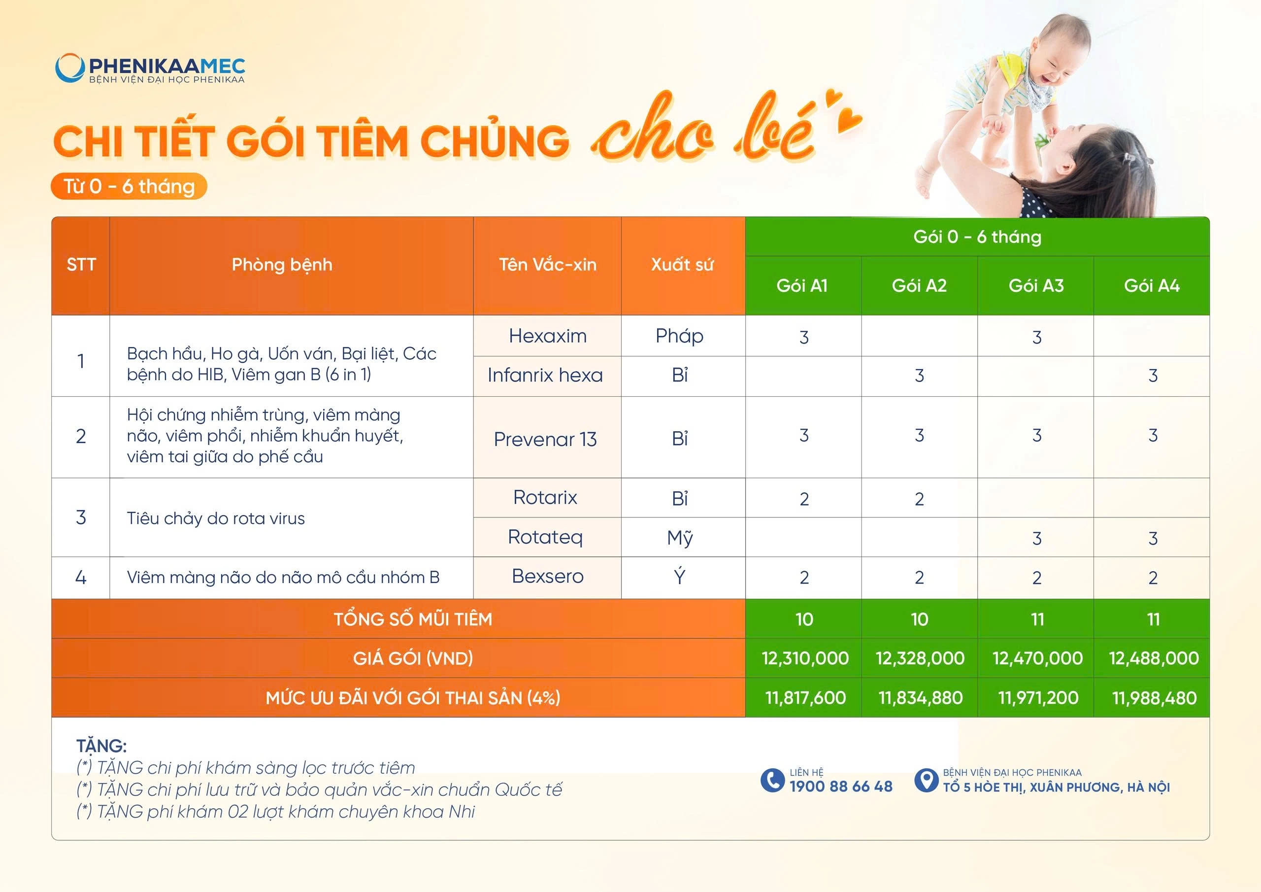 bảng giá các gói tiêm chủng cho trẻ từ 0 - 6 tháng tại PhenikaaMec