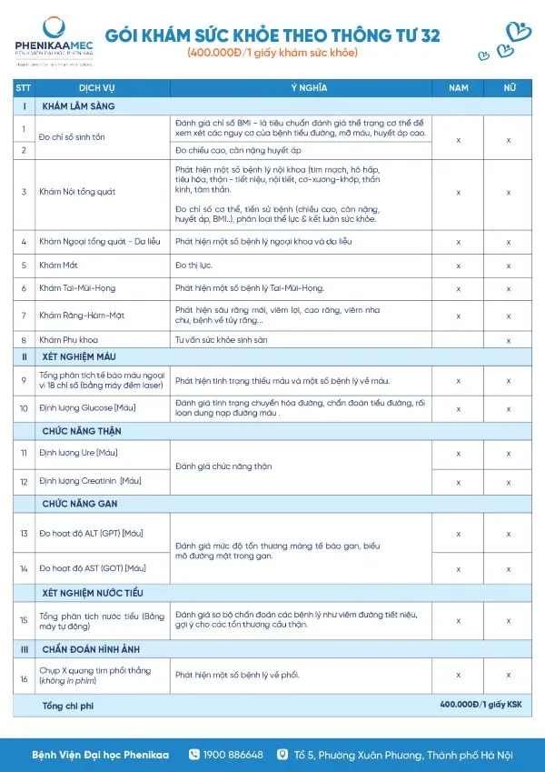Bệnh viện Đại học Phenikaa triển khai gói khám sức khỏe theo Thông tư 32/2023/TT-BYT