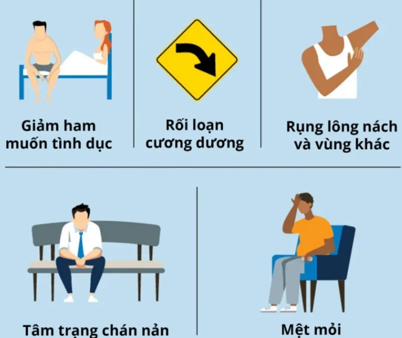 Một số triệu chứng cụ thể khi bị mãn dục nam