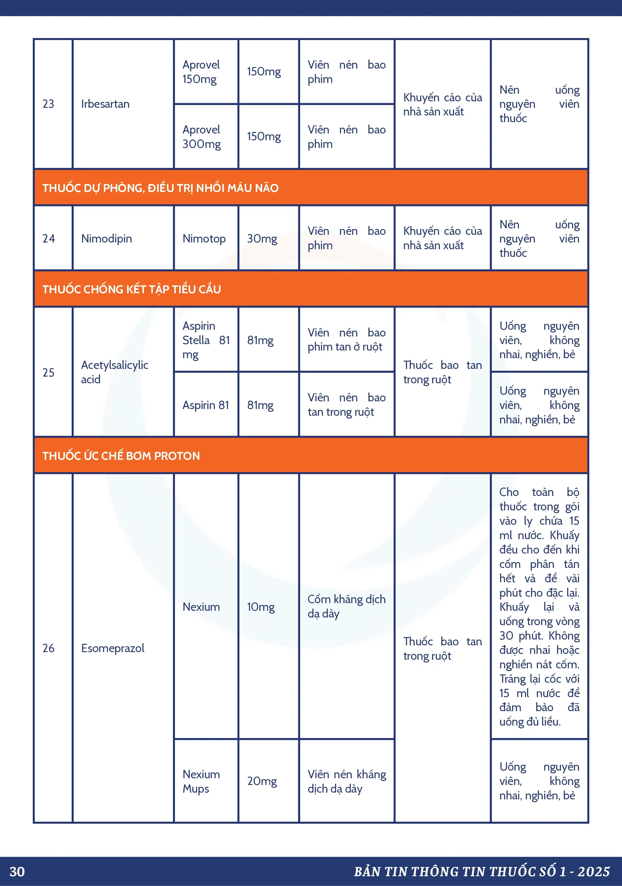 Thông Tin Thuốc: Số 1-2025