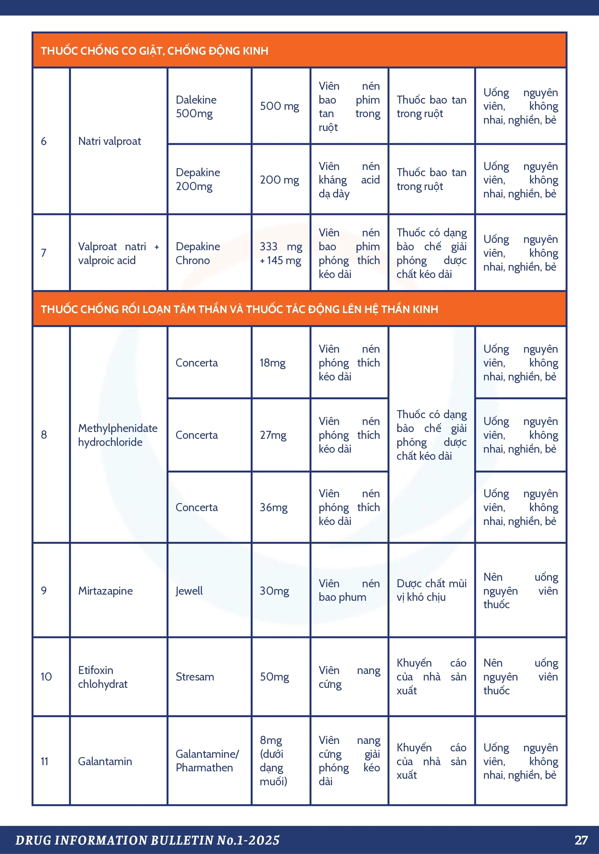 Thông Tin Thuốc: Số 1-2025