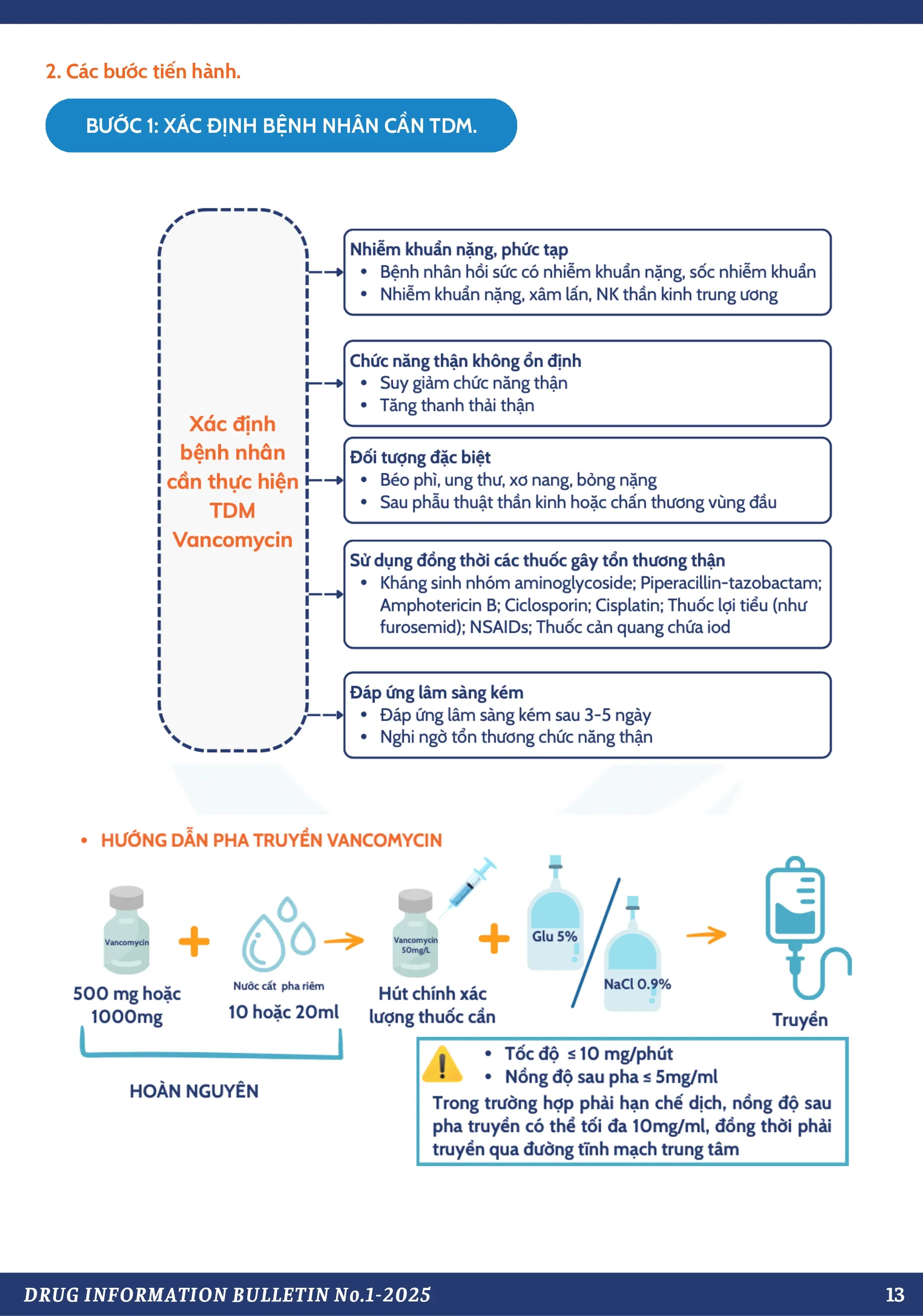 Thông Tin Thuốc: Số 1-2025