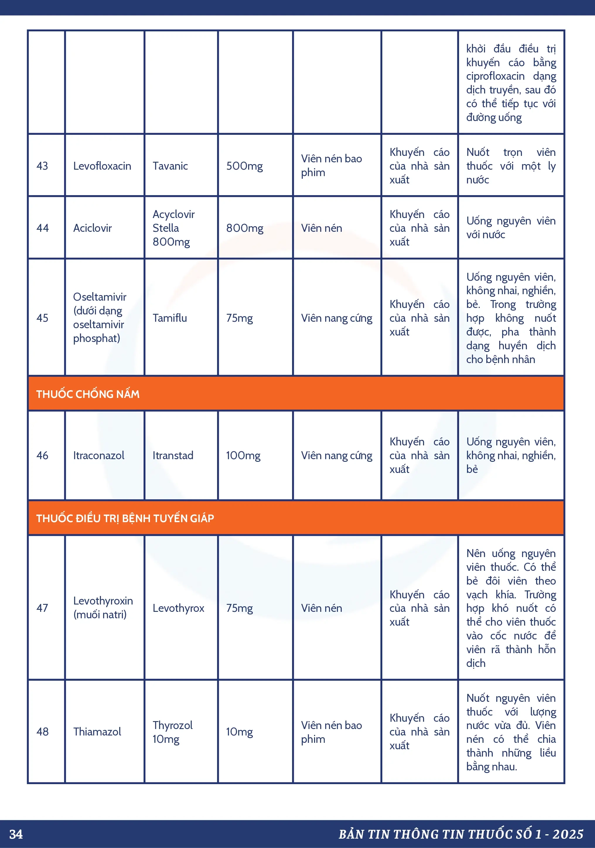 Thông Tin Thuốc: Số 1-2025