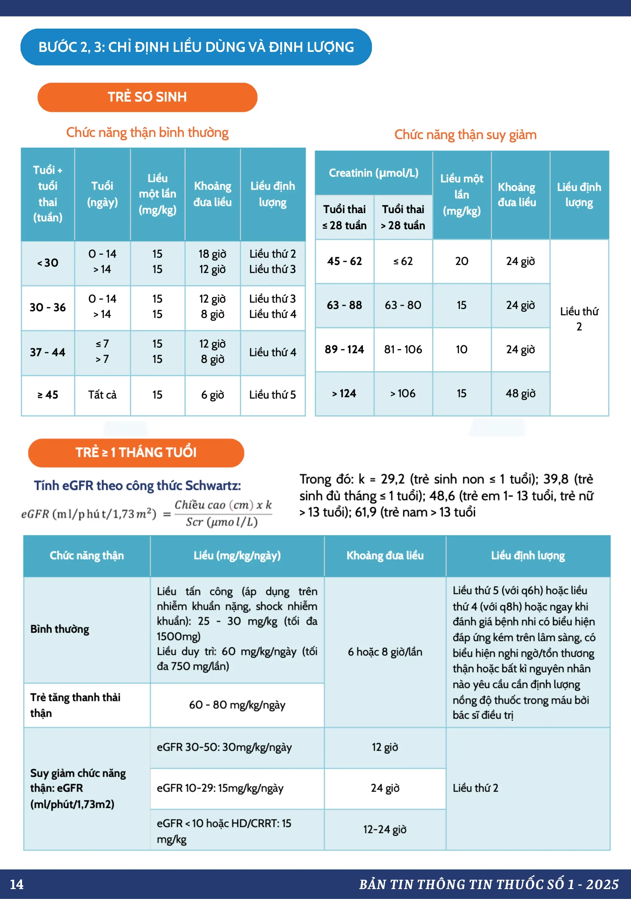 Thông Tin Thuốc: Số 1-2025