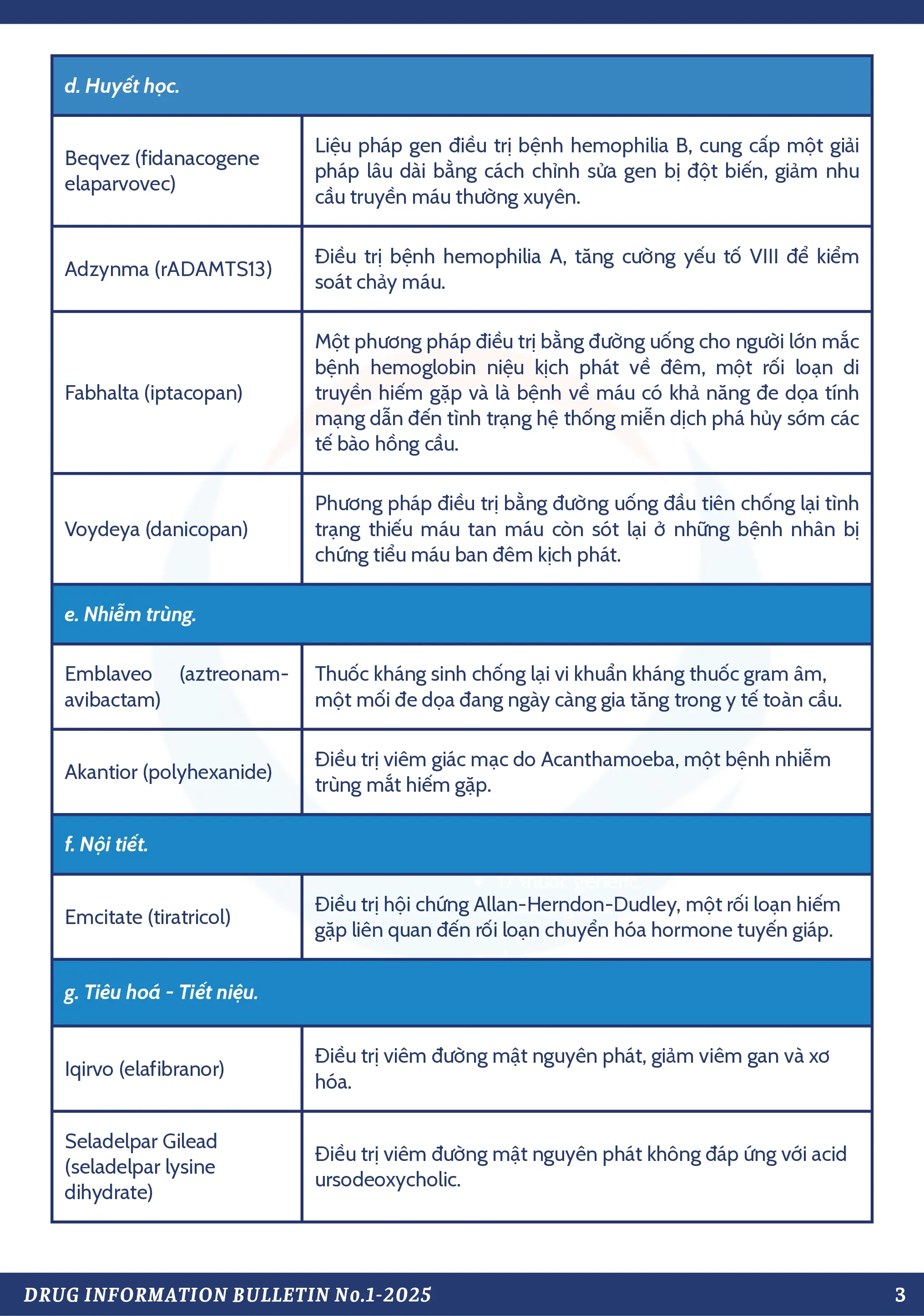 Thông Tin Thuốc: Số 1-2025