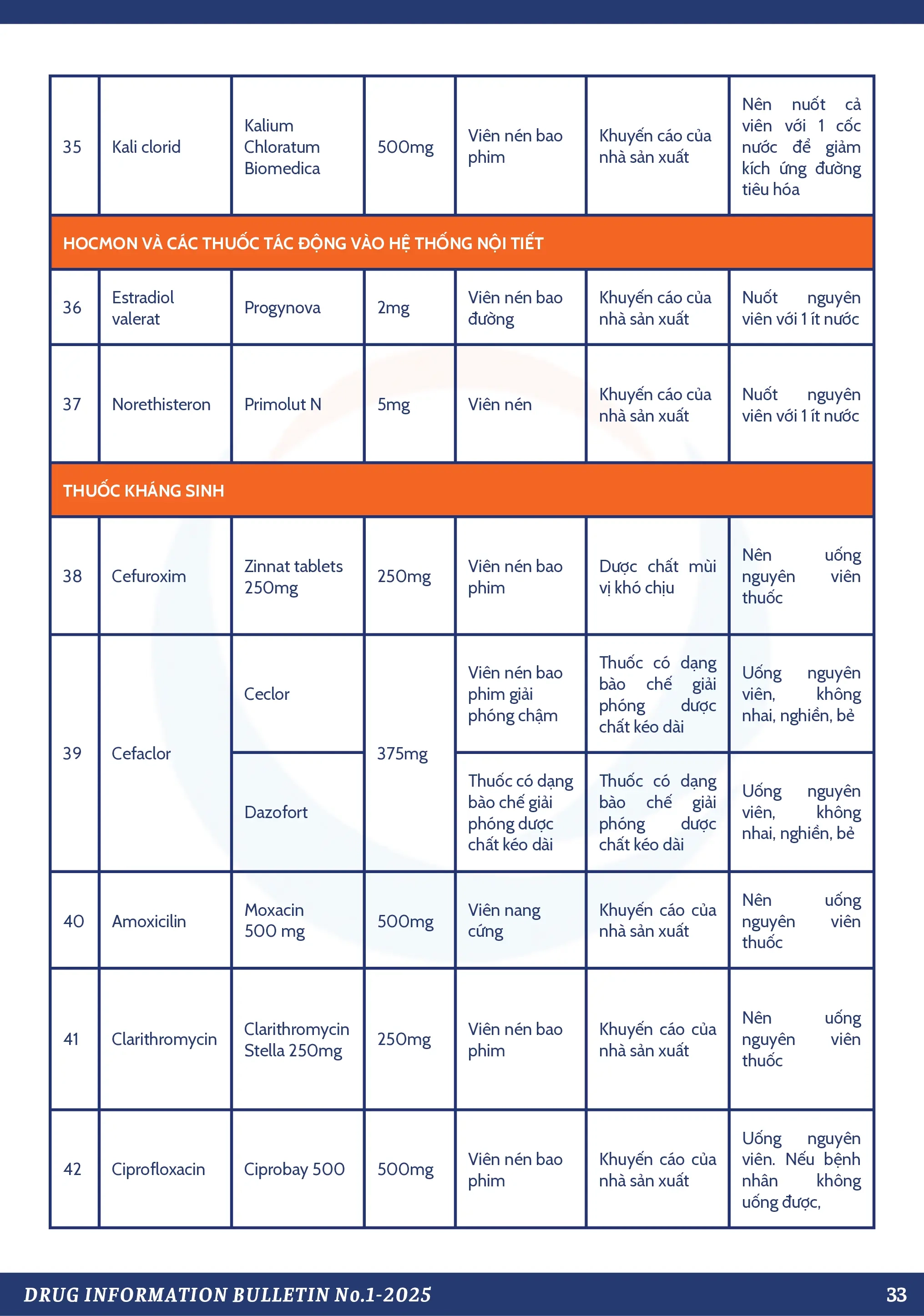 Thông Tin Thuốc: Số 1-2025