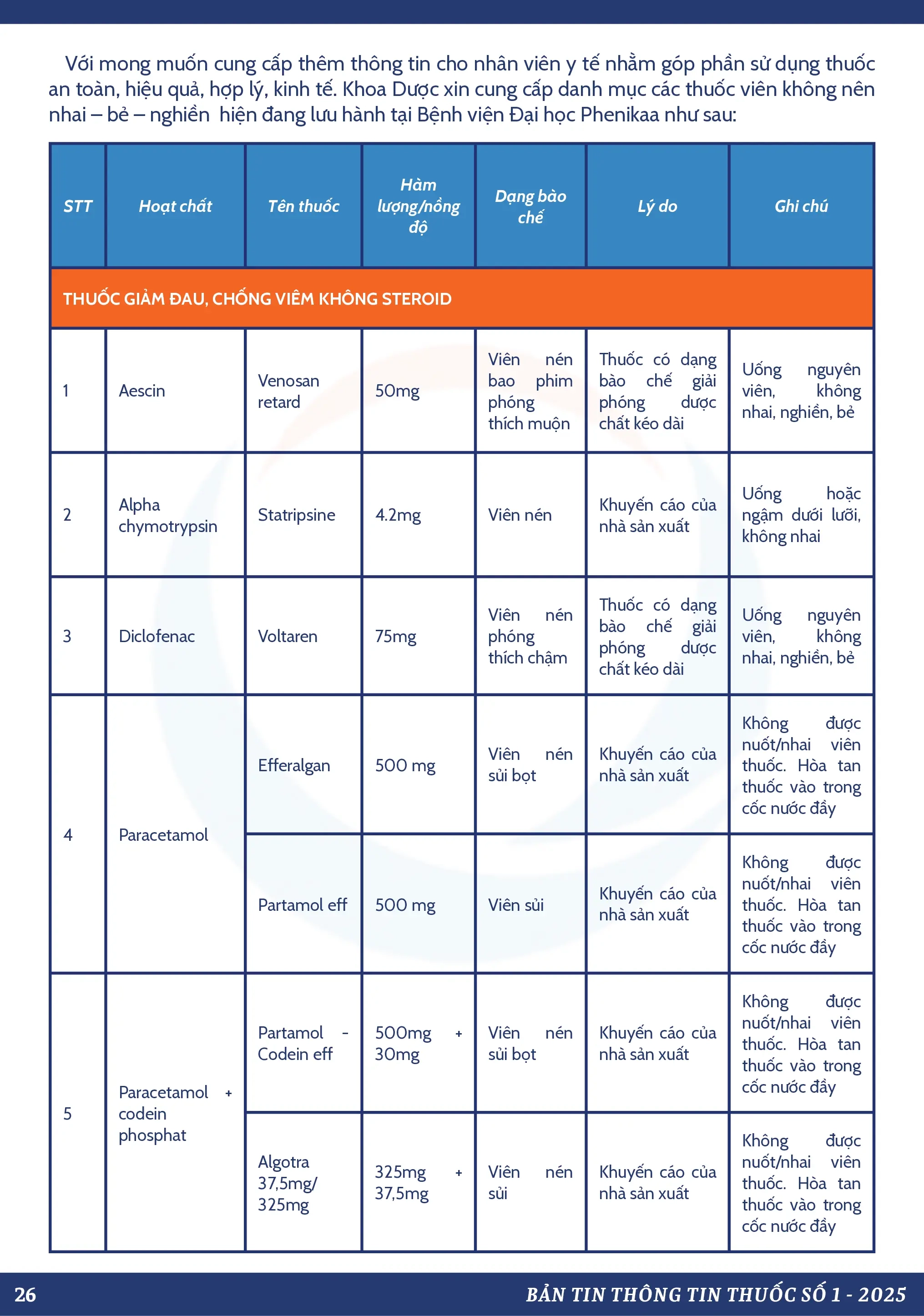 Thông Tin Thuốc: Số 1-2025
