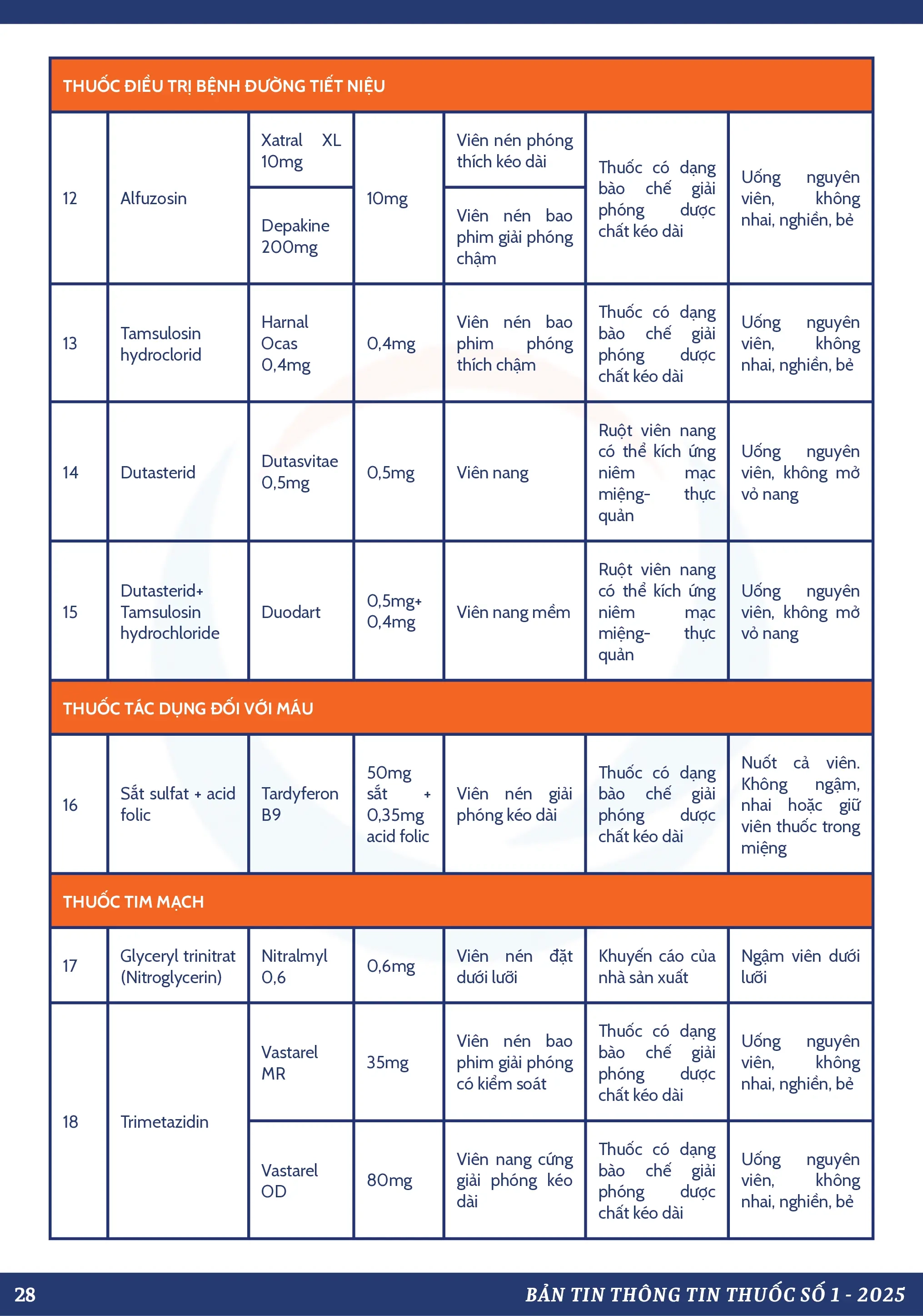 Thông Tin Thuốc: Số 1-2025