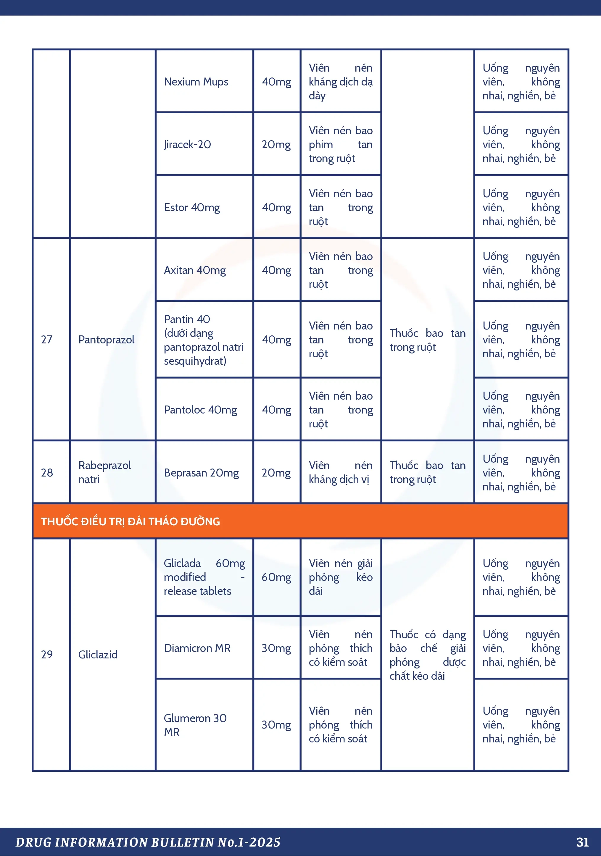 Thông Tin Thuốc: Số 1-2025