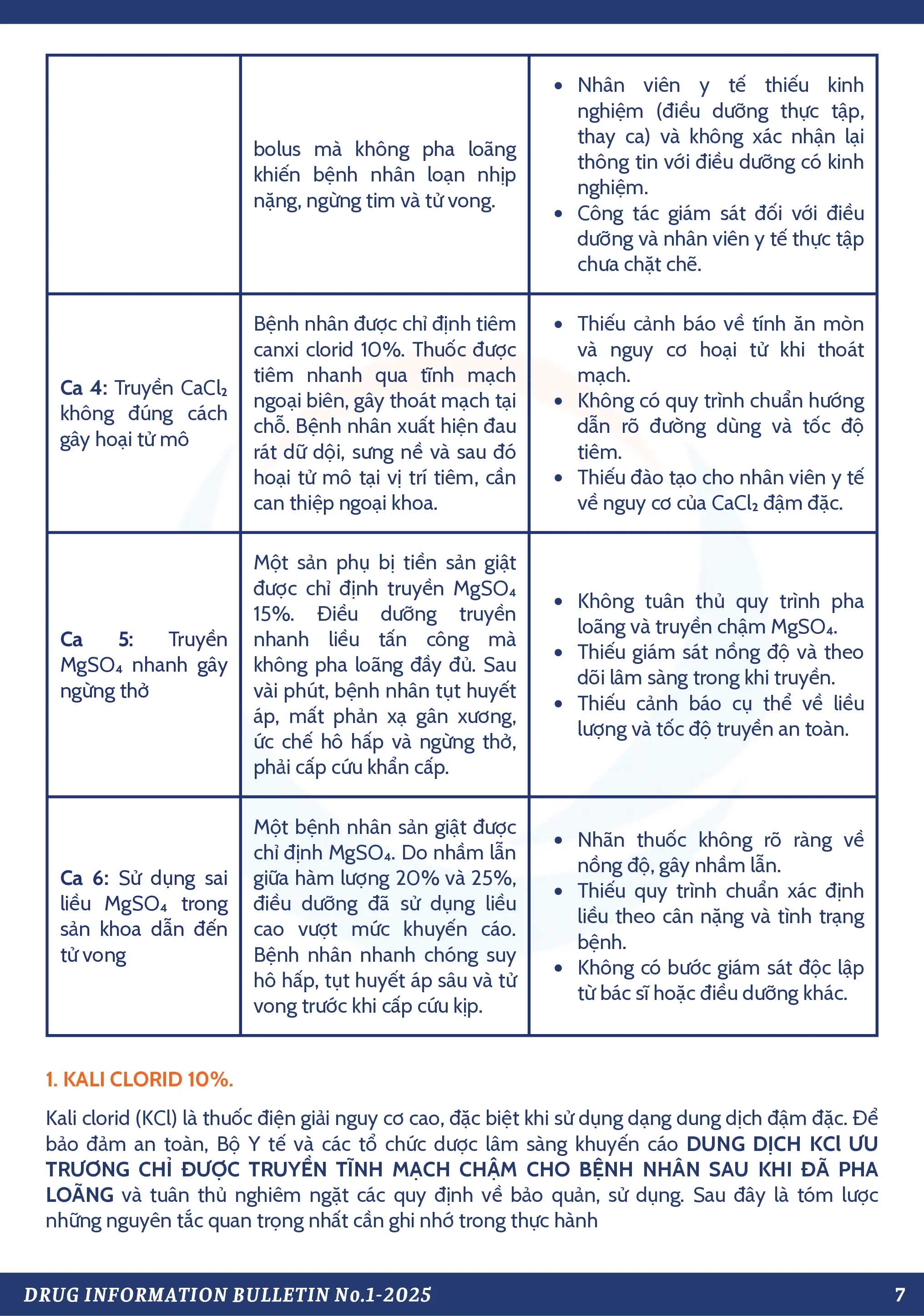 Thông Tin Thuốc: Số 1-2025