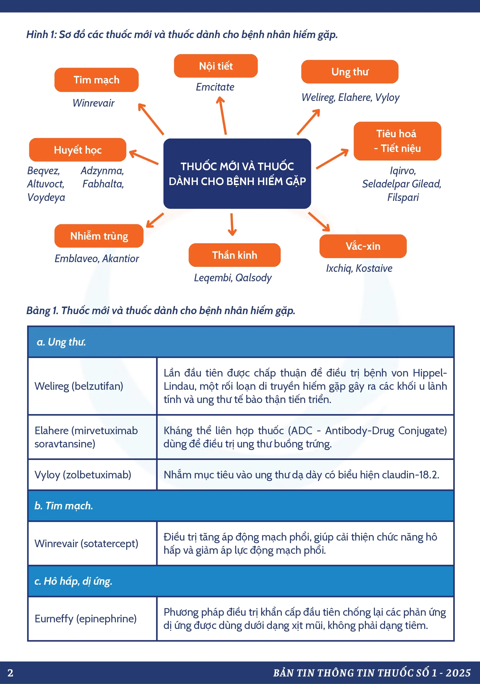 Thông Tin Thuốc: Số 1-2025