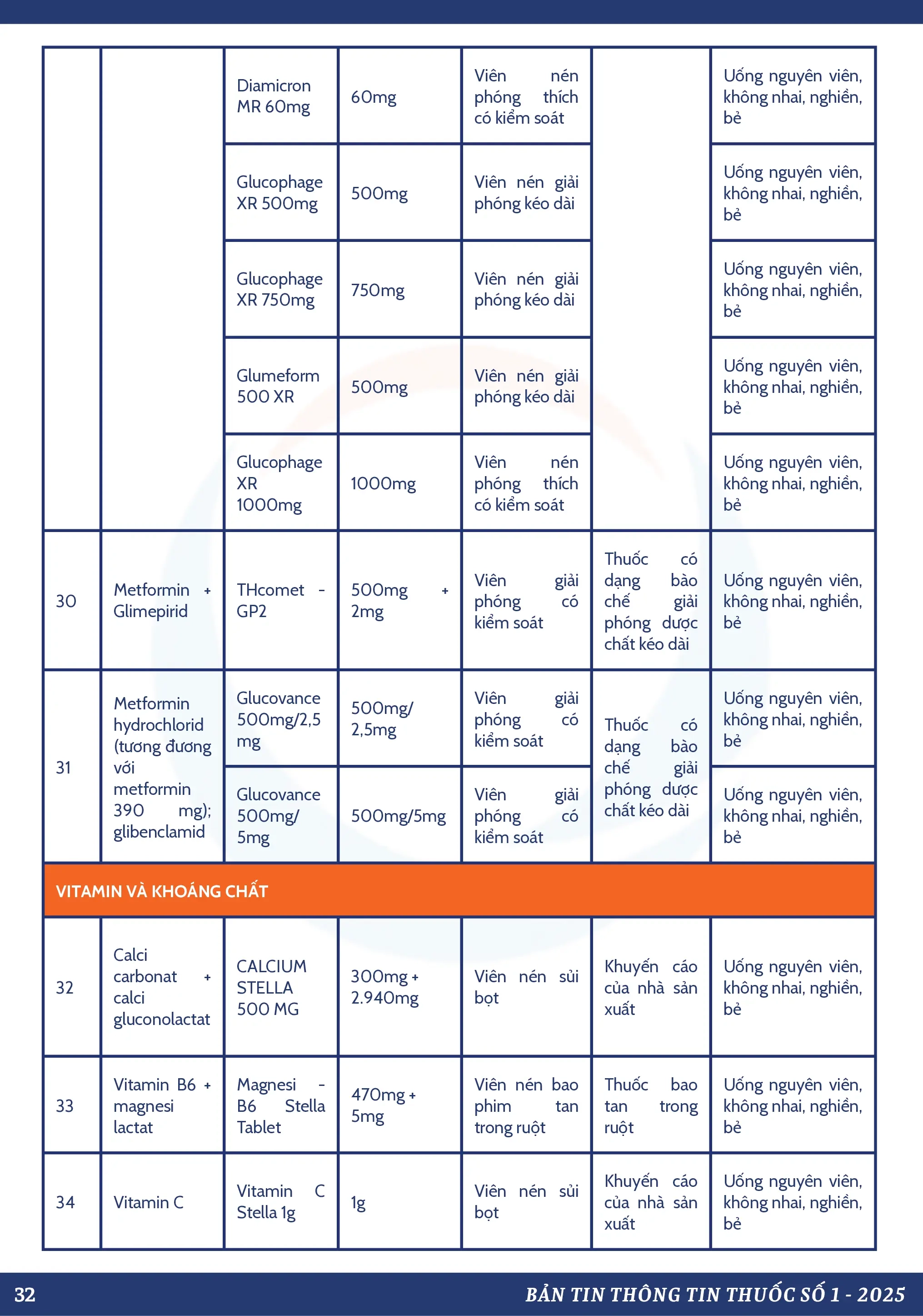 Thông Tin Thuốc: Số 1-2025