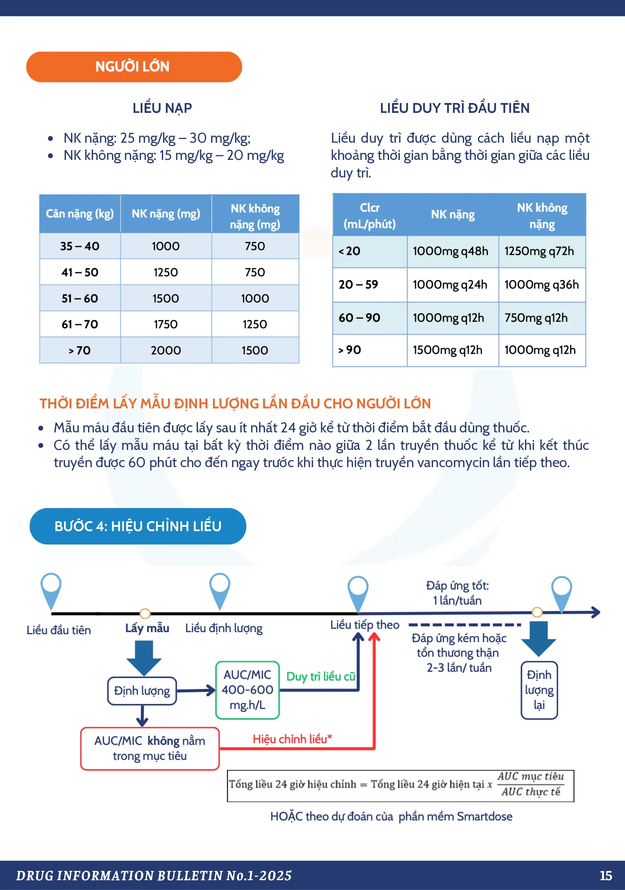 Thông Tin Thuốc: Số 1-2025