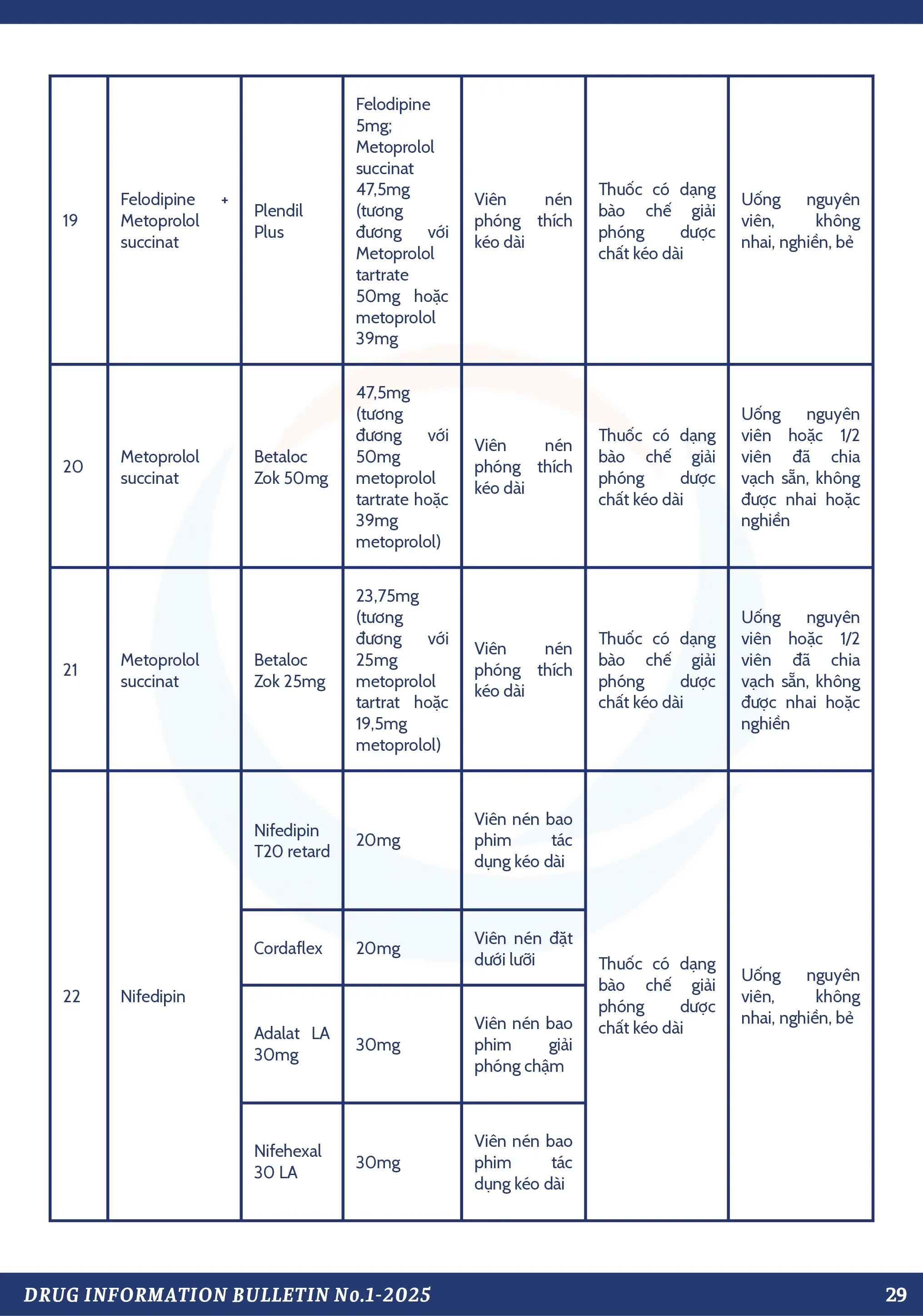 Thông Tin Thuốc: Số 1-2025
