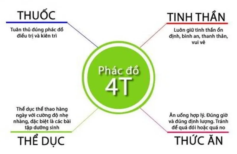 Phác đồ điều trị tham khảo hội chứng ruột kích thích