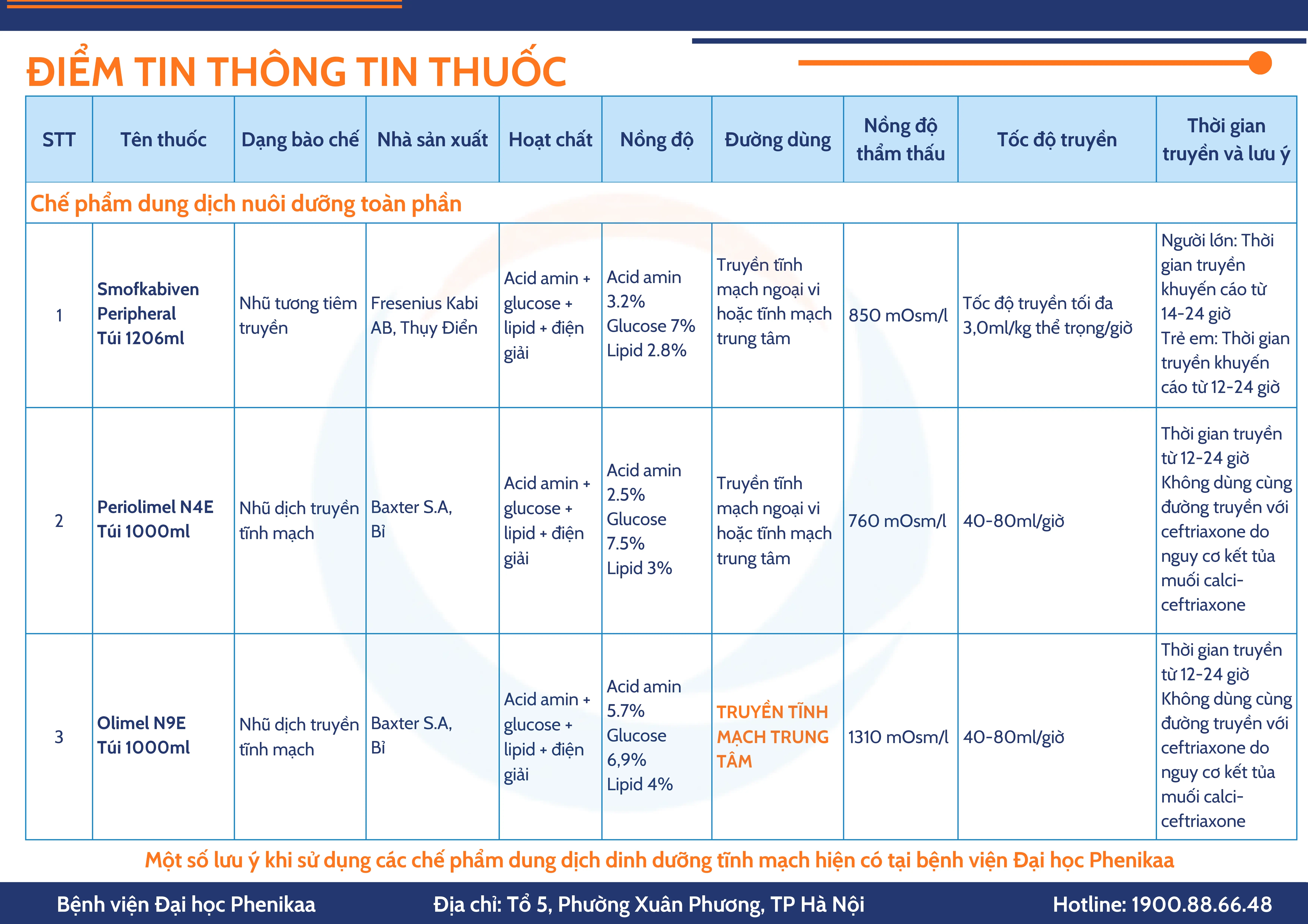 Lưu Ý Khi Sử Dụng Các Chế Phẩm Dung Dịch Dinh Dưỡng Tĩnh Mạch