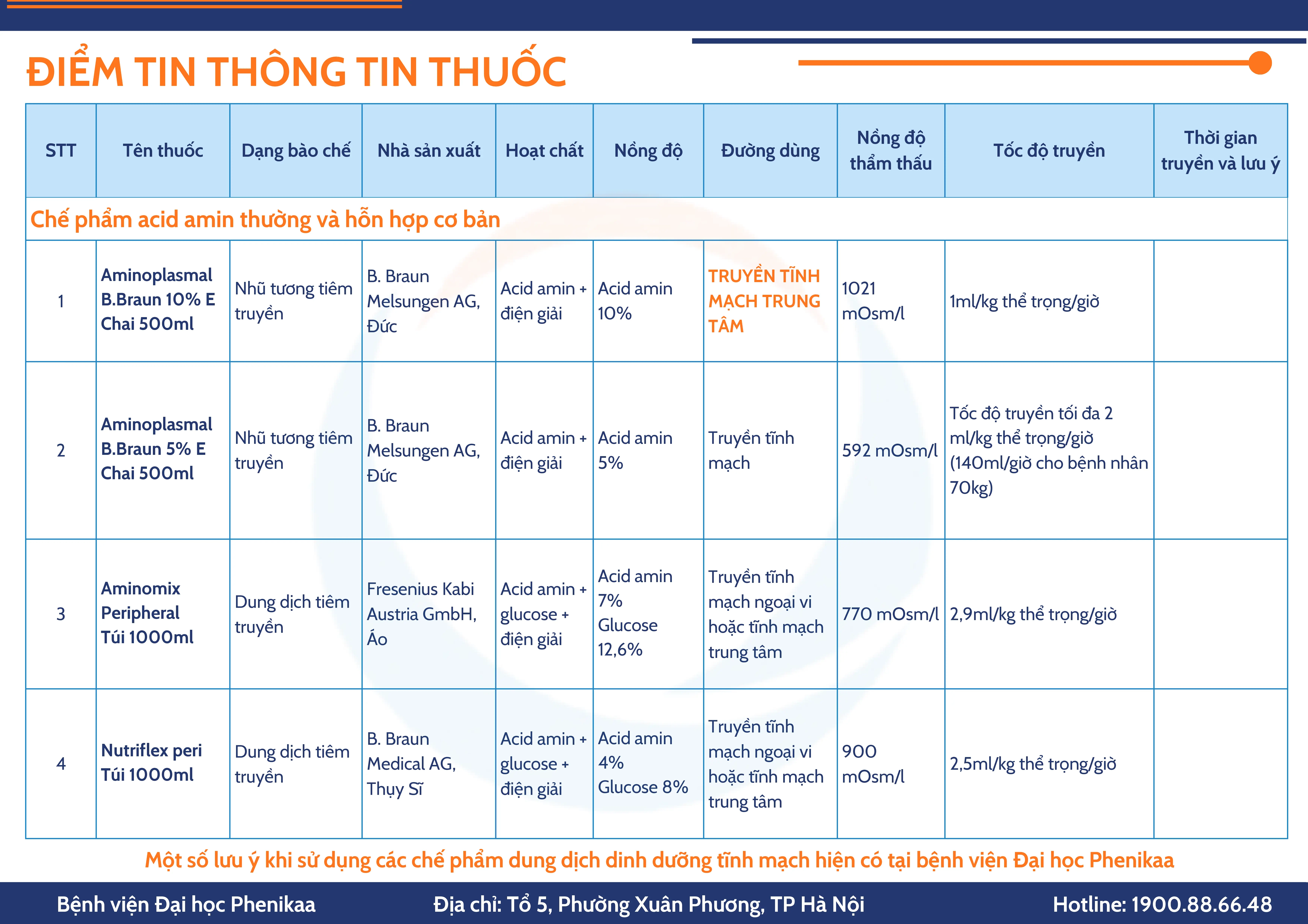 Lưu Ý Khi Sử Dụng Các Chế Phẩm Dung Dịch Dinh Dưỡng Tĩnh Mạch