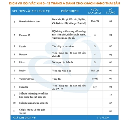 gói tiêm chủng dành cho trẻ từ 0 - 12 tháng