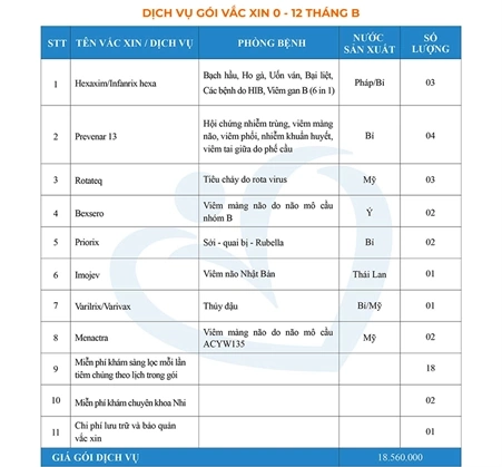 gói tiêm chủng dành cho trẻ từ 0 - 12 tháng