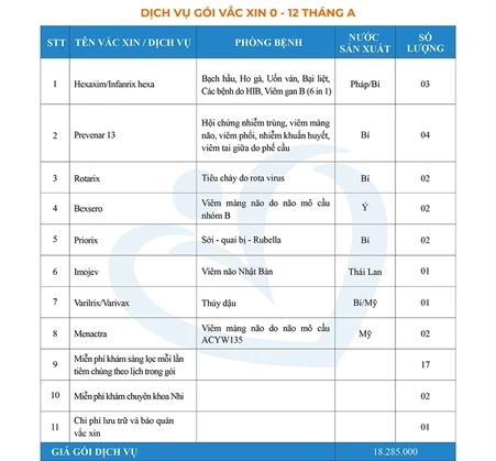 gói tiêm chủng dành cho trẻ từ 0 - 12 tháng