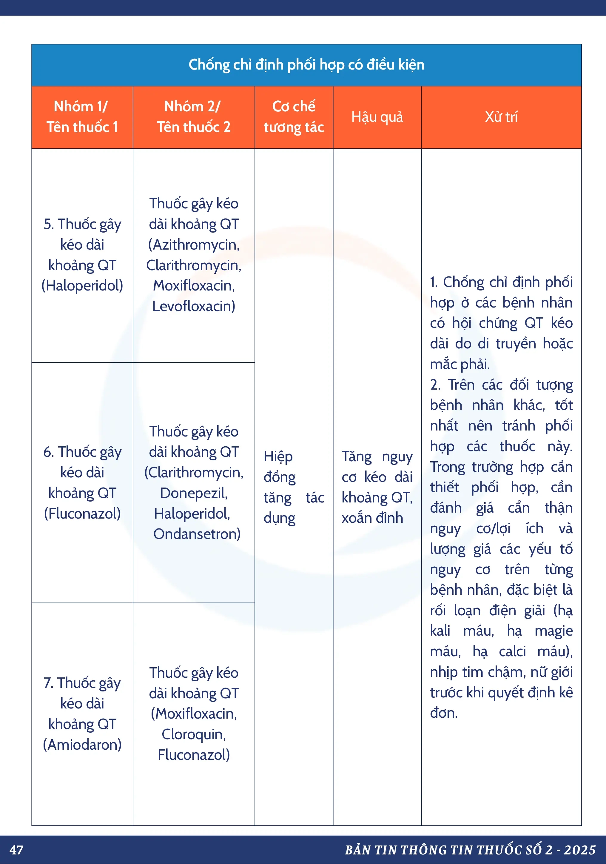DANH MỤC TƯƠNG TÁC THUỐC CHỐNG CHỈ ĐỊNH