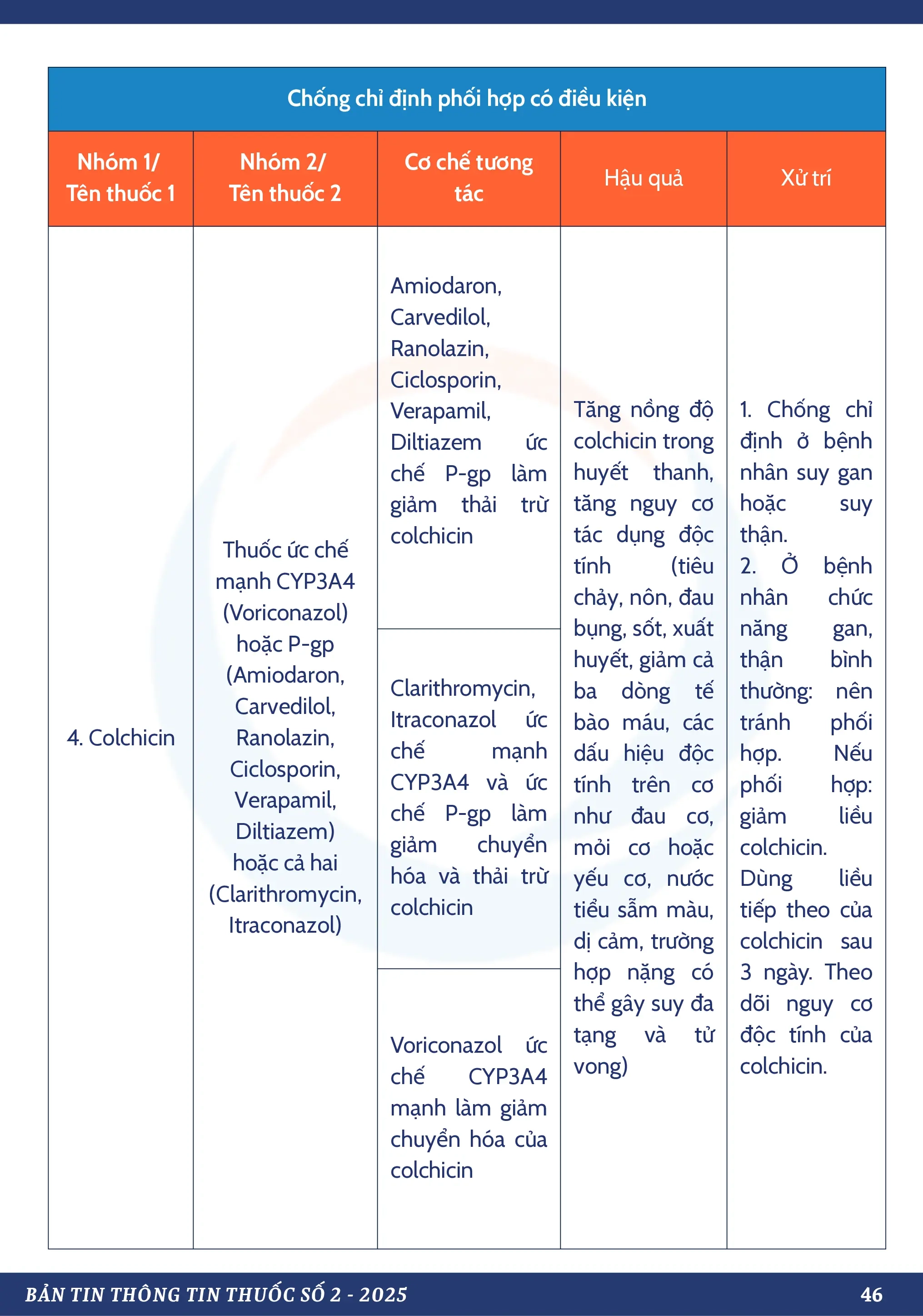 DANH MỤC TƯƠNG TÁC THUỐC CHỐNG CHỈ ĐỊNH