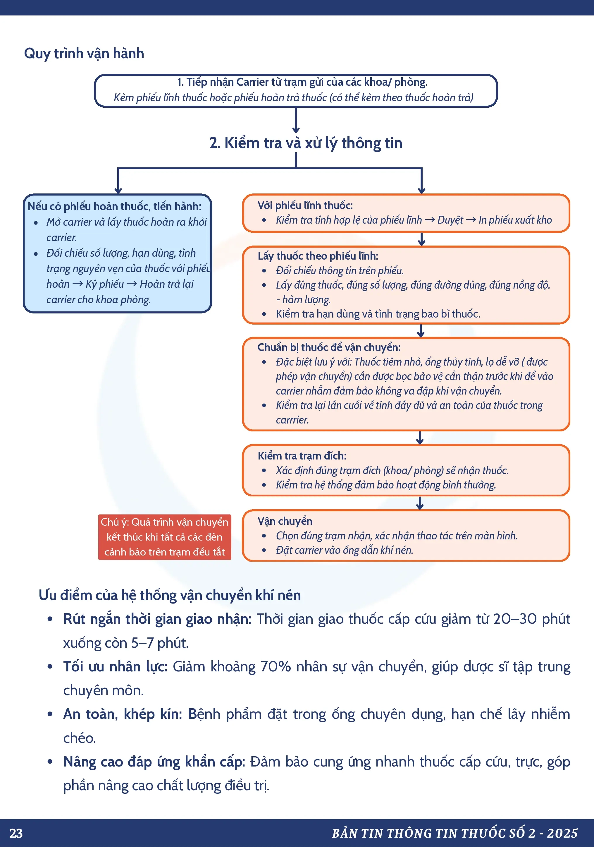 ROBOT VẬN CHUYỂN THUỐC VÀ HỆ THỐNG VẬN CHUYỂN KHÍ NÉN – ĐIỂM MỚI TRONG QUẢN LÝ VÀ CUNG ỨNG DƯỢC PHẨM TẠI PHENIKAAMEC