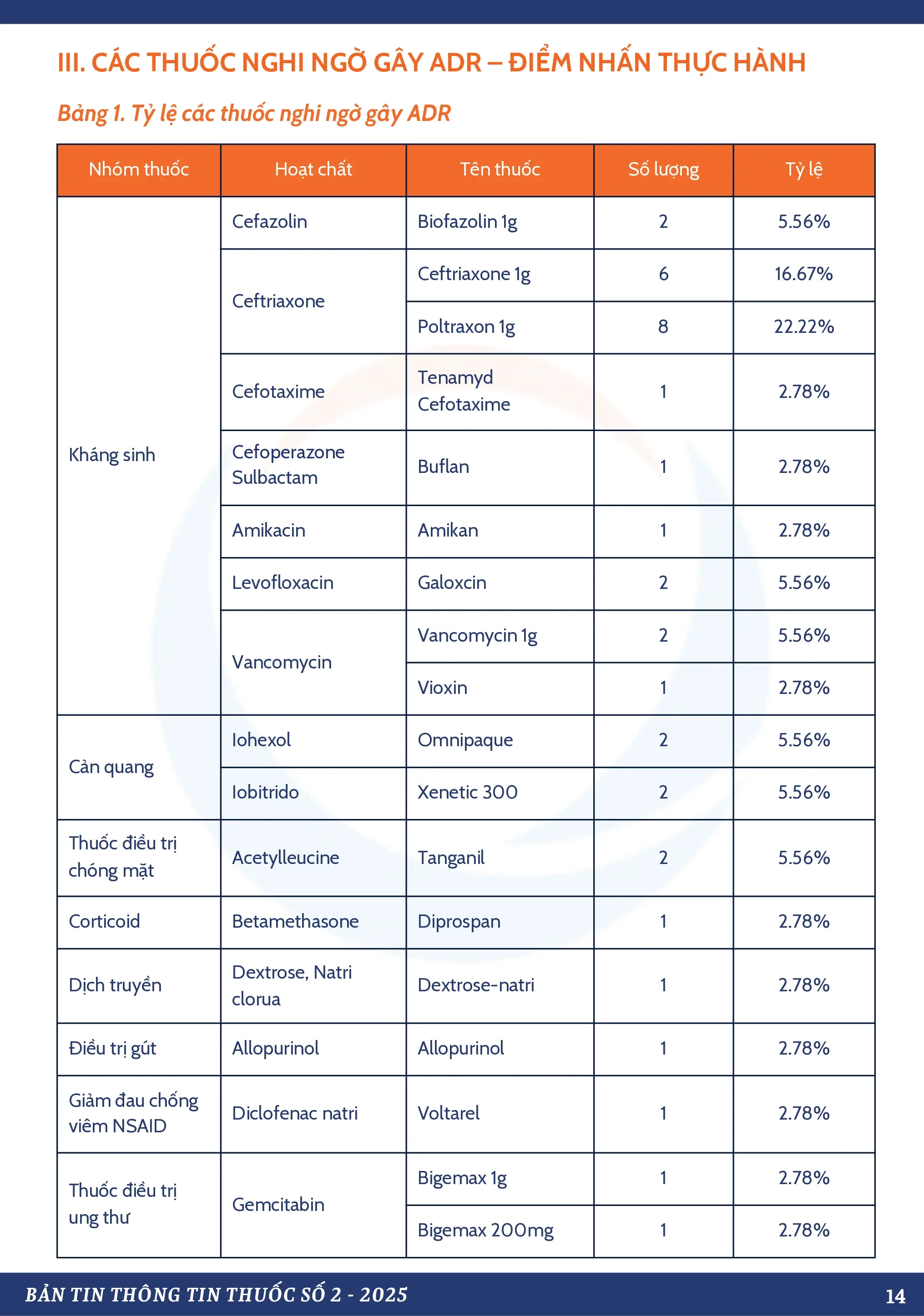  TỔNG HỢP BÁO CÁO ADR TOÀN BỆNH VIỆN NĂM 2025