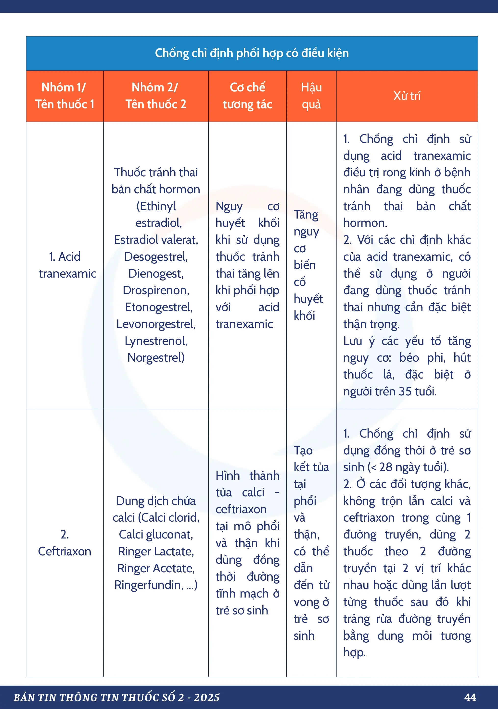 DANH MỤC TƯƠNG TÁC THUỐC CHỐNG CHỈ ĐỊNH