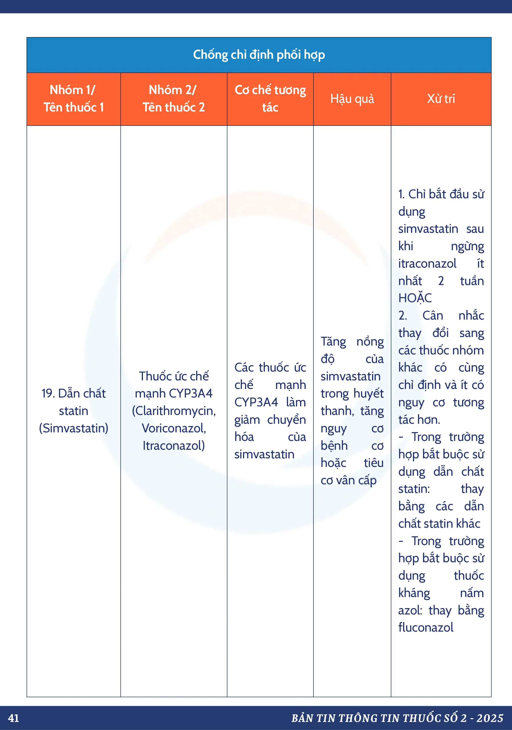 DANH MỤC TƯƠNG TÁC THUỐC CHỐNG CHỈ ĐỊNH