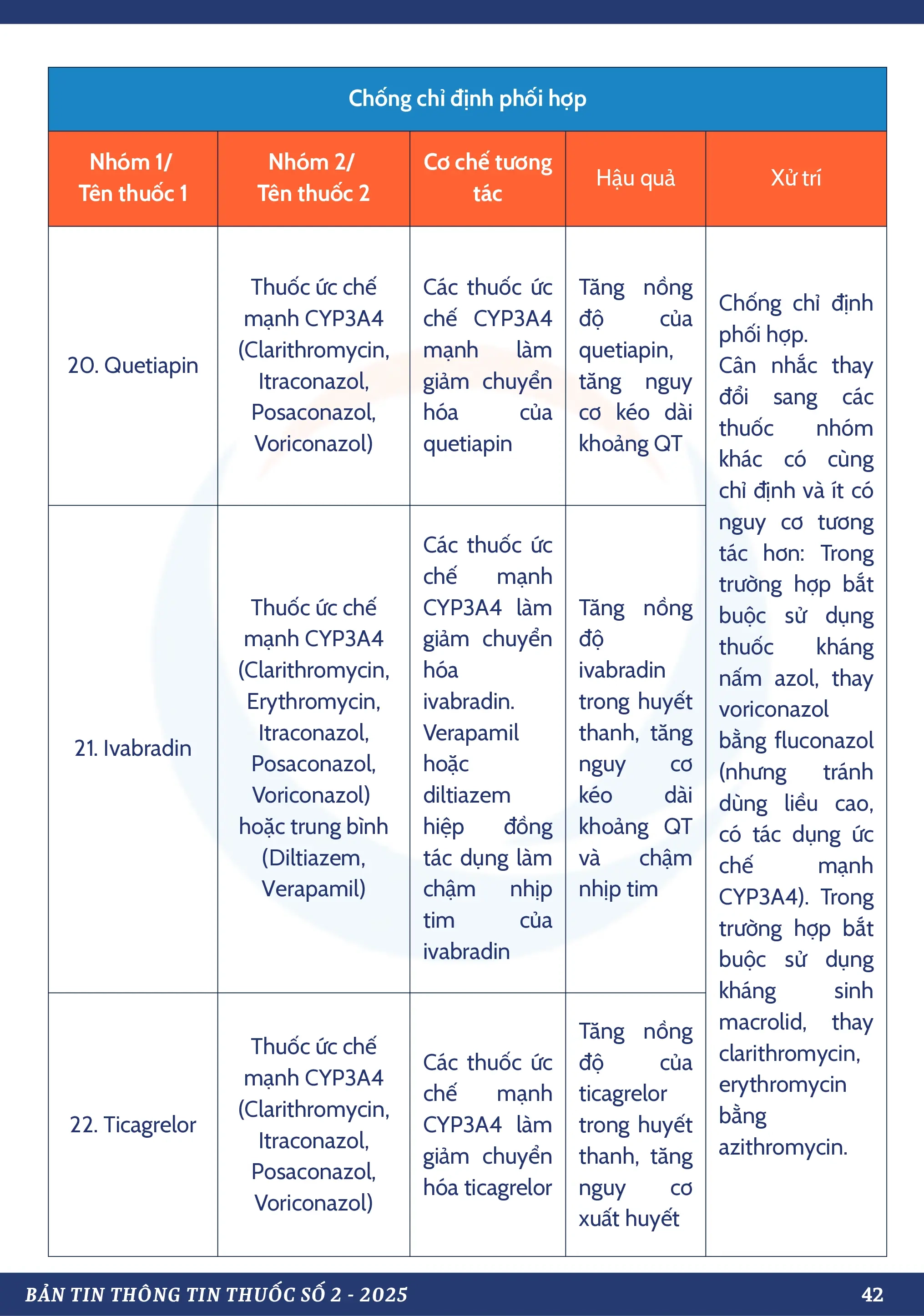 DANH MỤC TƯƠNG TÁC THUỐC CHỐNG CHỈ ĐỊNH