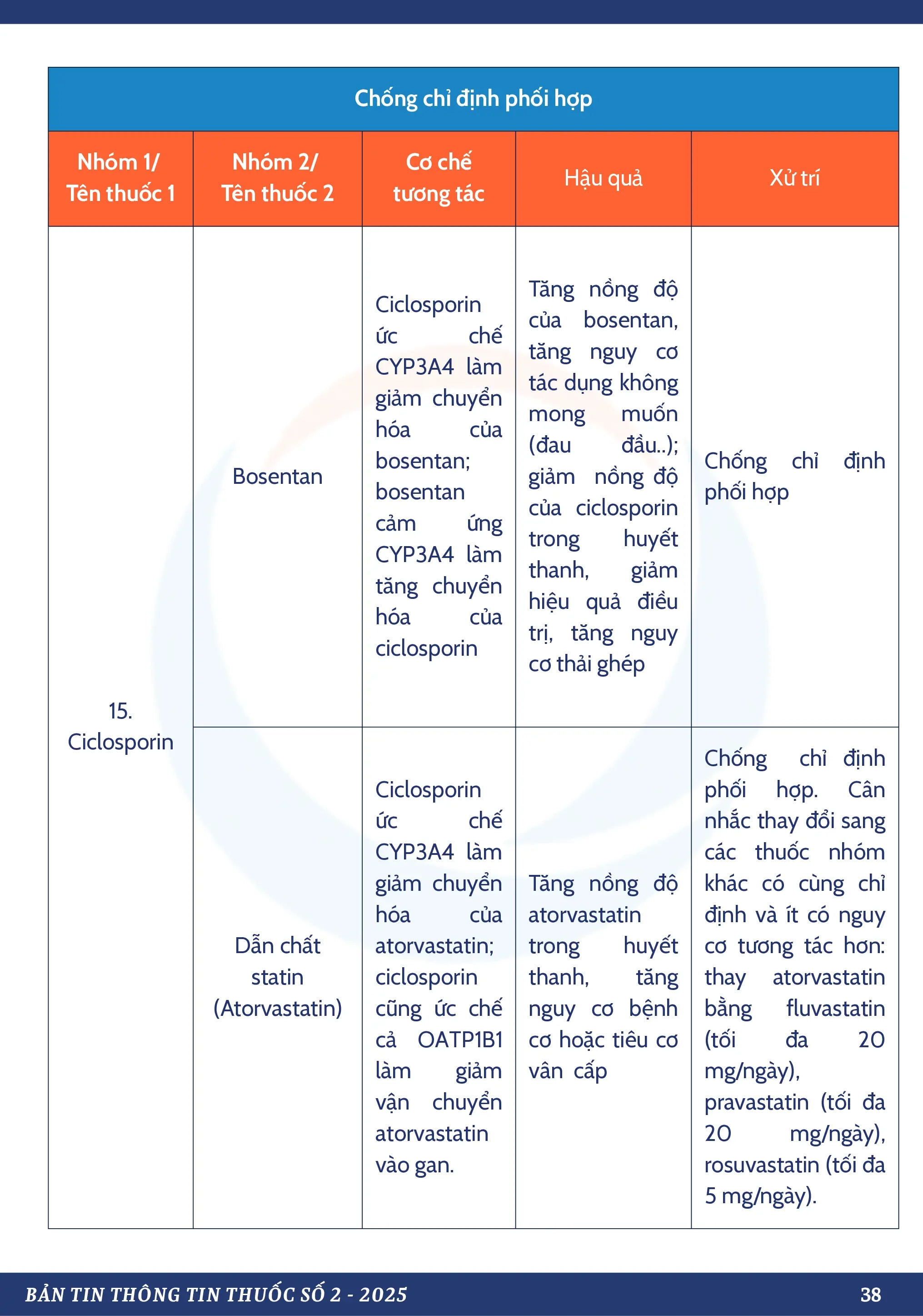 DANH MỤC TƯƠNG TÁC THUỐC CHỐNG CHỈ ĐỊNH