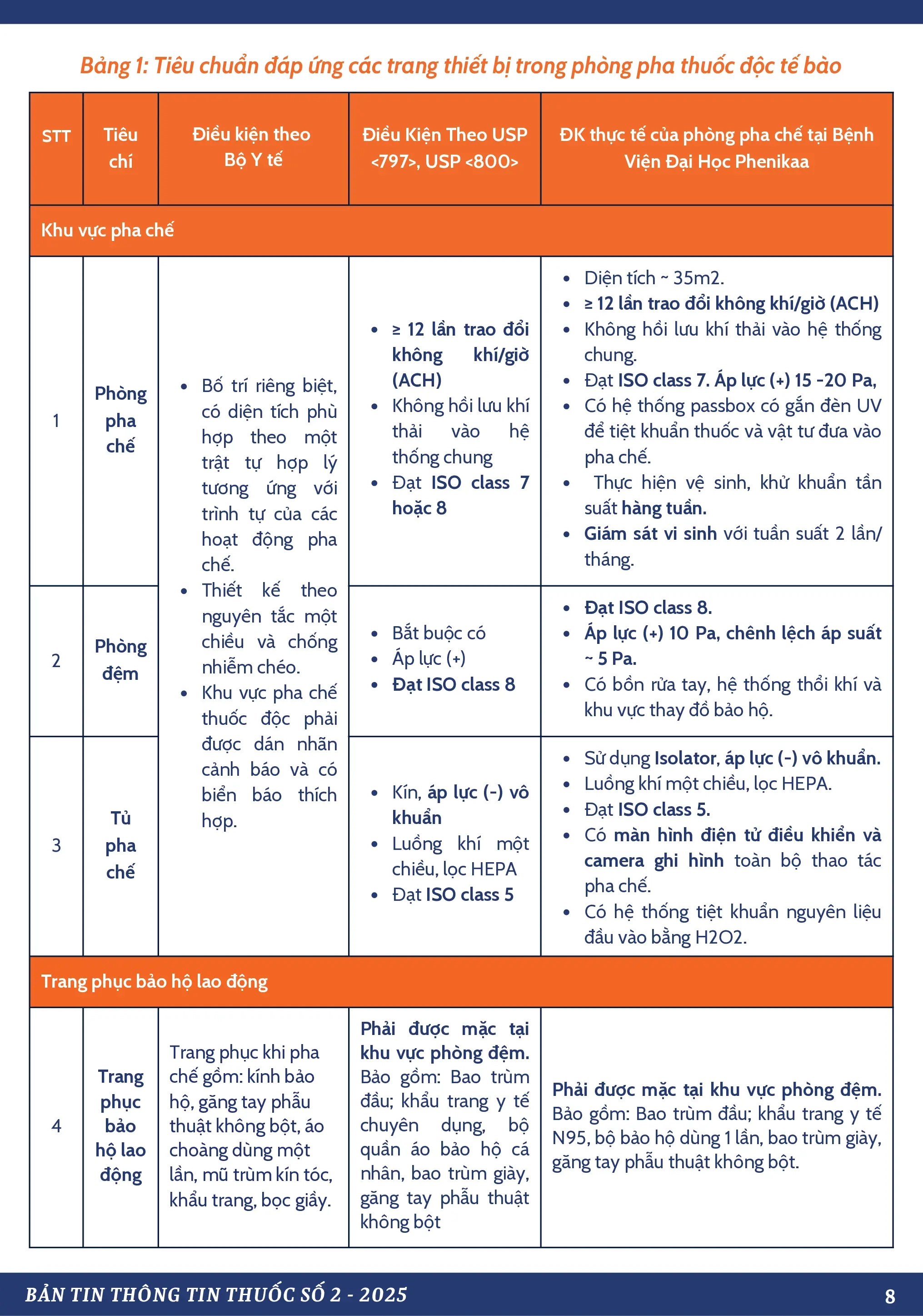 TỔ CHỨC PHA CHẾ THUỐC UNG THƯ TẠI BỆNH VIỆN ĐẠI HỌC PHENIKAA