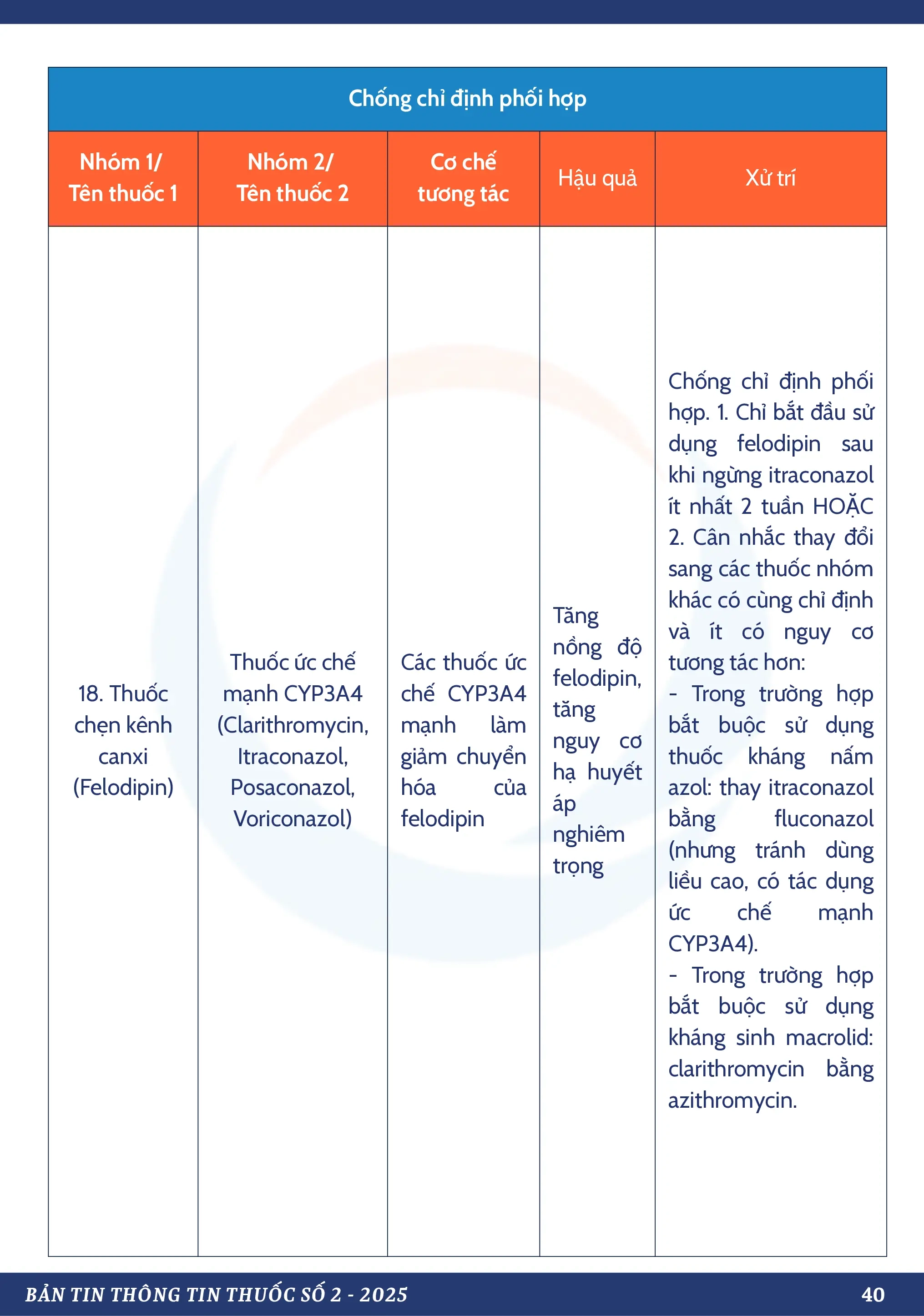 DANH MỤC TƯƠNG TÁC THUỐC CHỐNG CHỈ ĐỊNH