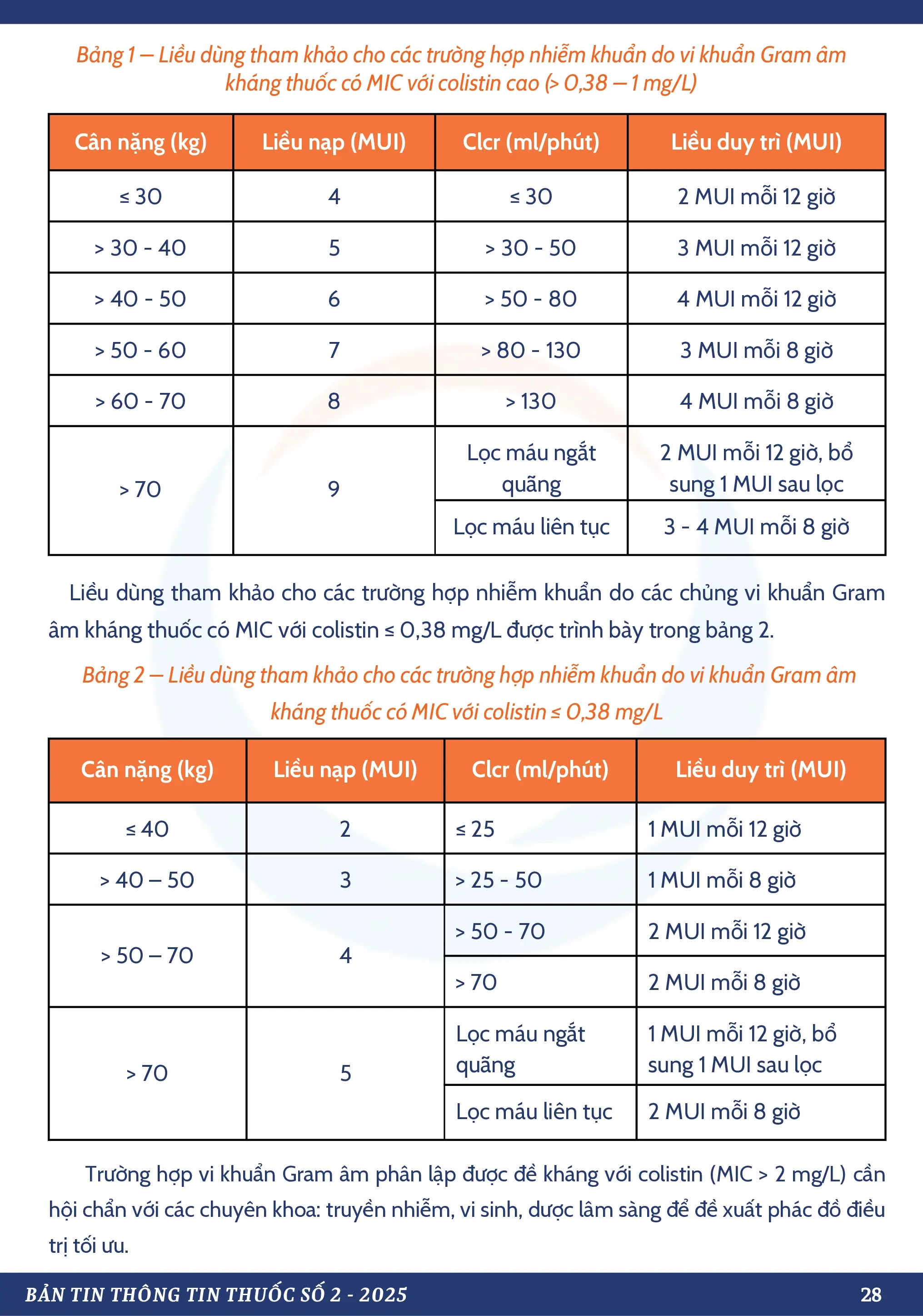 COLISTIN – LỰA CHỌN CUỐI TRONG ĐIỀU TRỊ NHIỄM KHUẨN GRAM ÂM ĐA KHÁNG