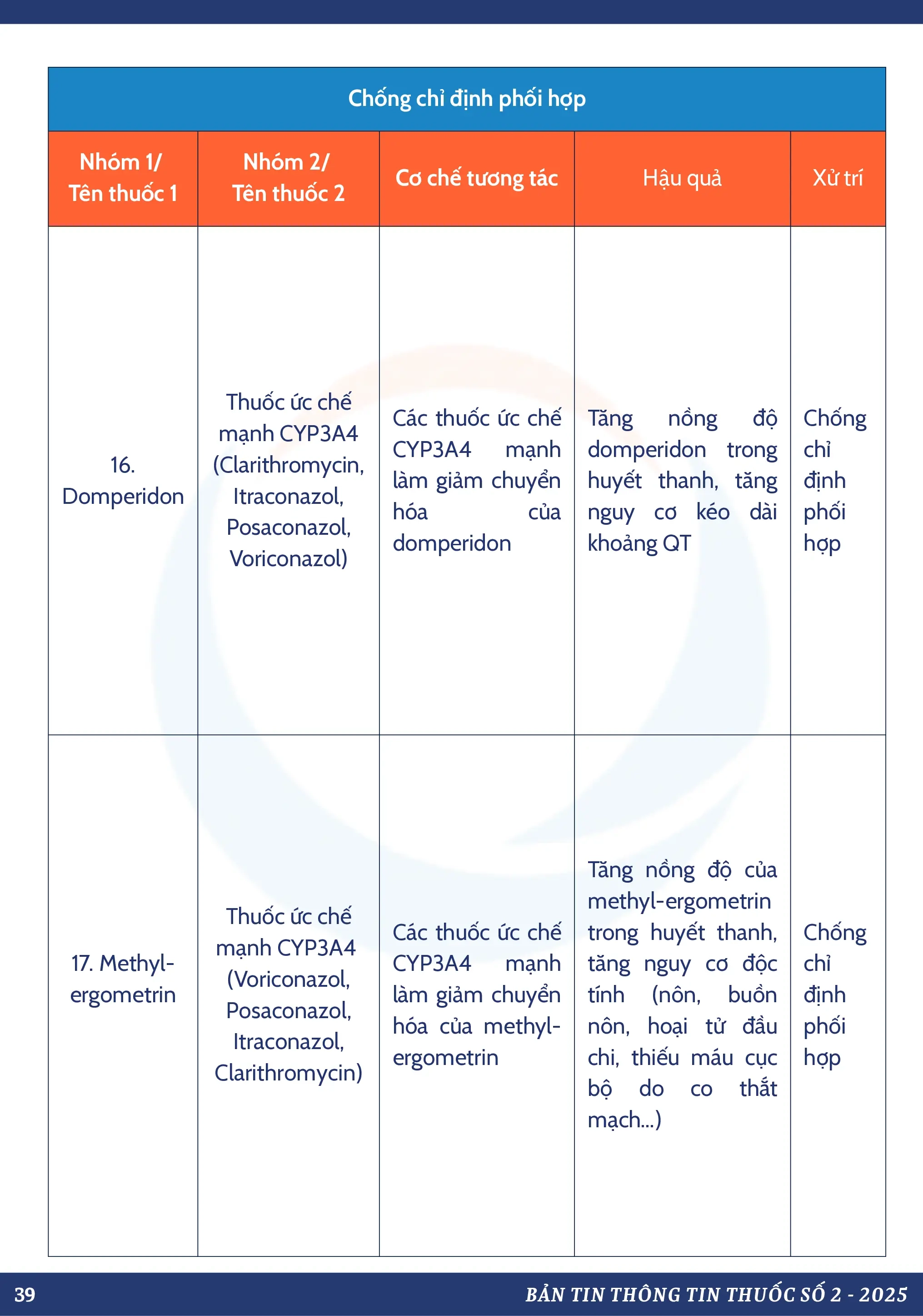 DANH MỤC TƯƠNG TÁC THUỐC CHỐNG CHỈ ĐỊNH