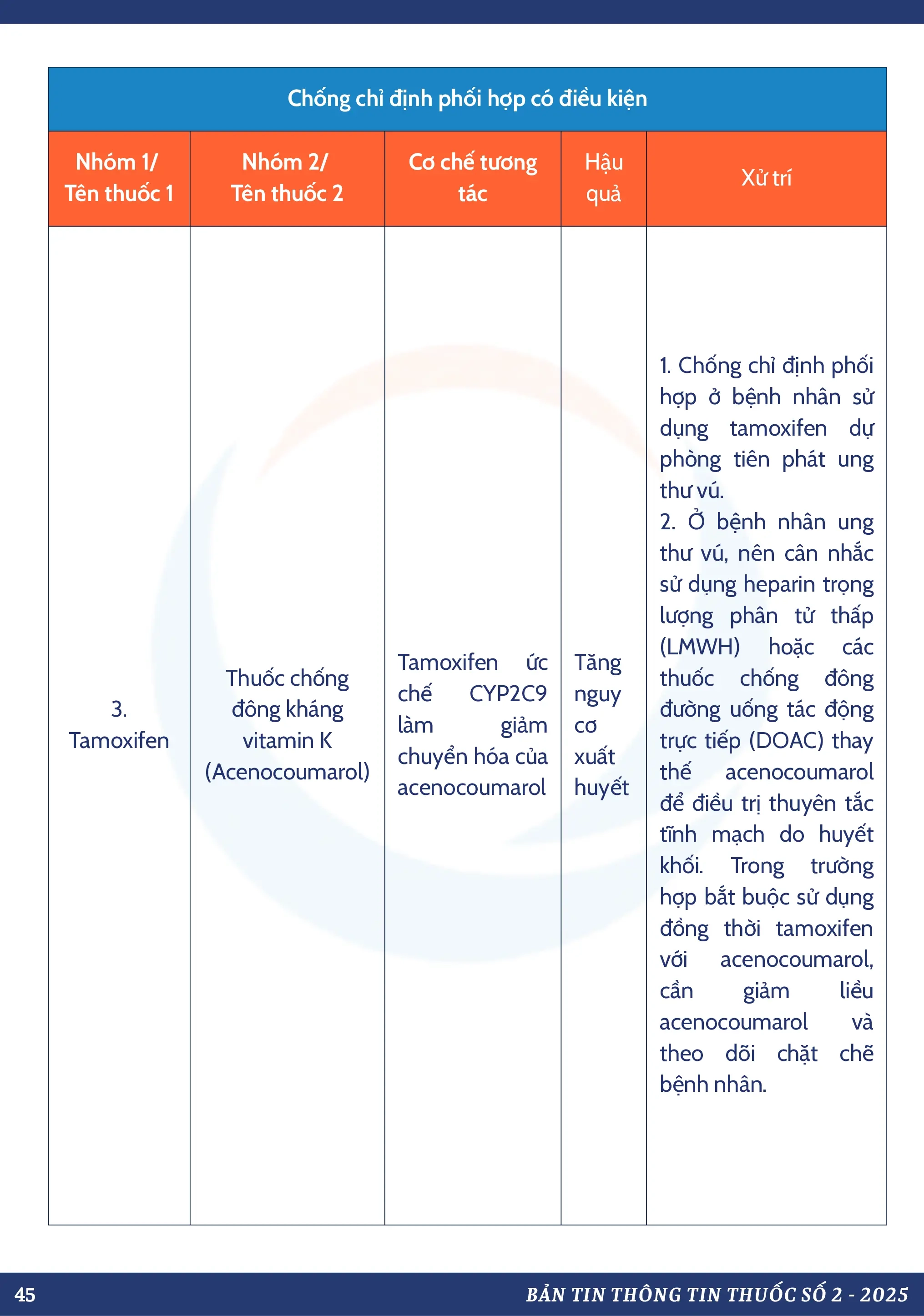 DANH MỤC TƯƠNG TÁC THUỐC CHỐNG CHỈ ĐỊNH