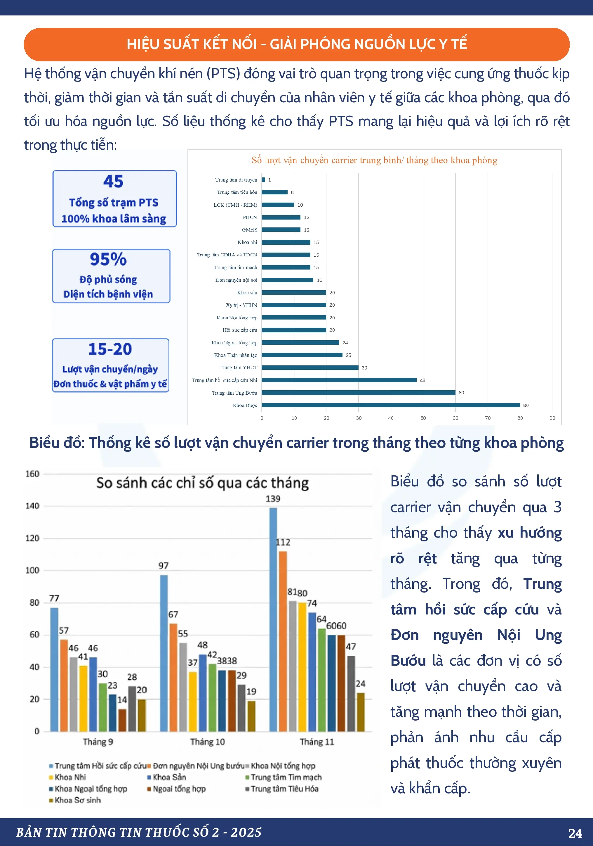 ROBOT VẬN CHUYỂN THUỐC VÀ HỆ THỐNG VẬN CHUYỂN KHÍ NÉN – ĐIỂM MỚI TRONG QUẢN LÝ VÀ CUNG ỨNG DƯỢC PHẨM TẠI PHENIKAAMEC