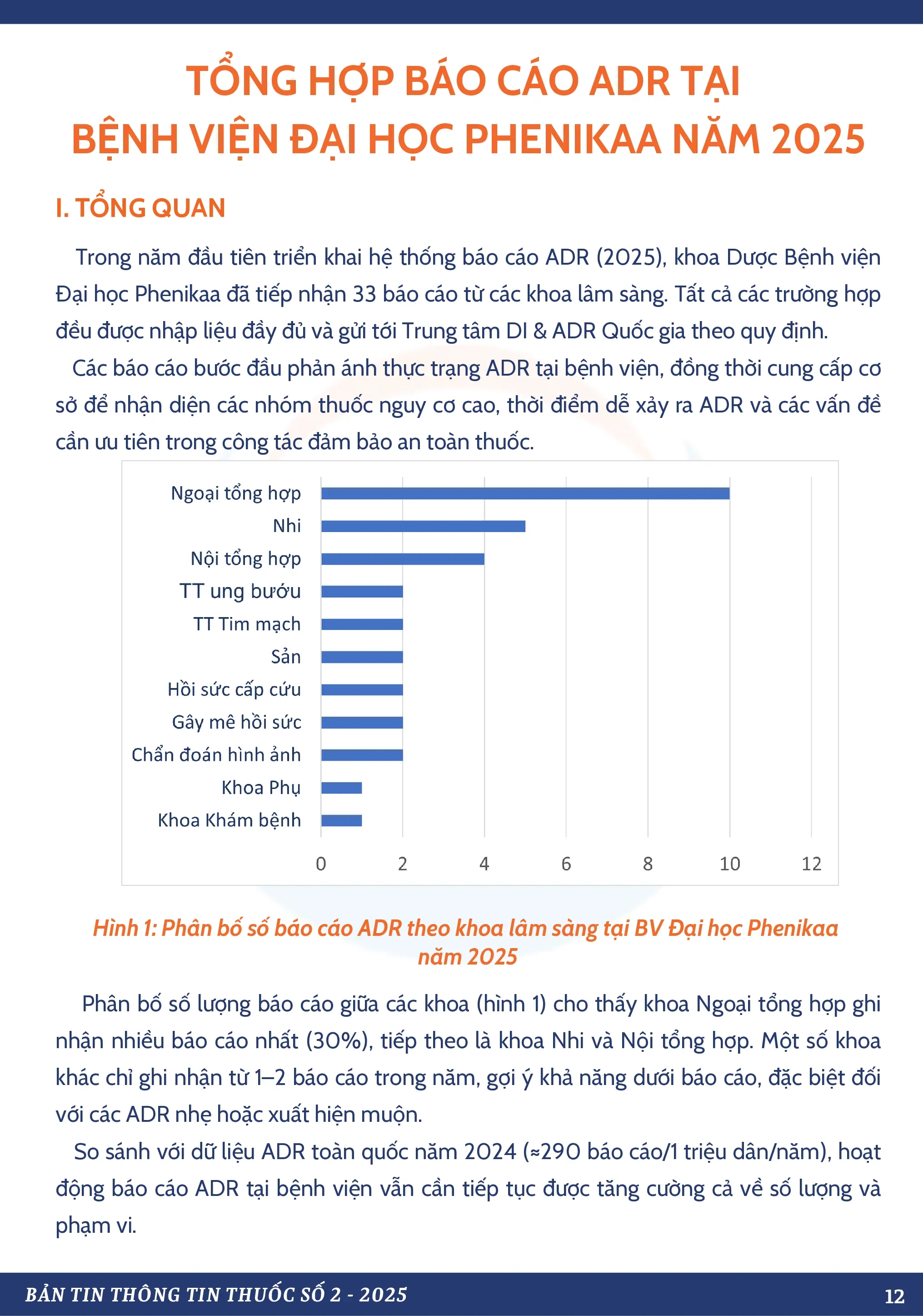  TỔNG HỢP BÁO CÁO ADR TOÀN BỆNH VIỆN NĂM 2025