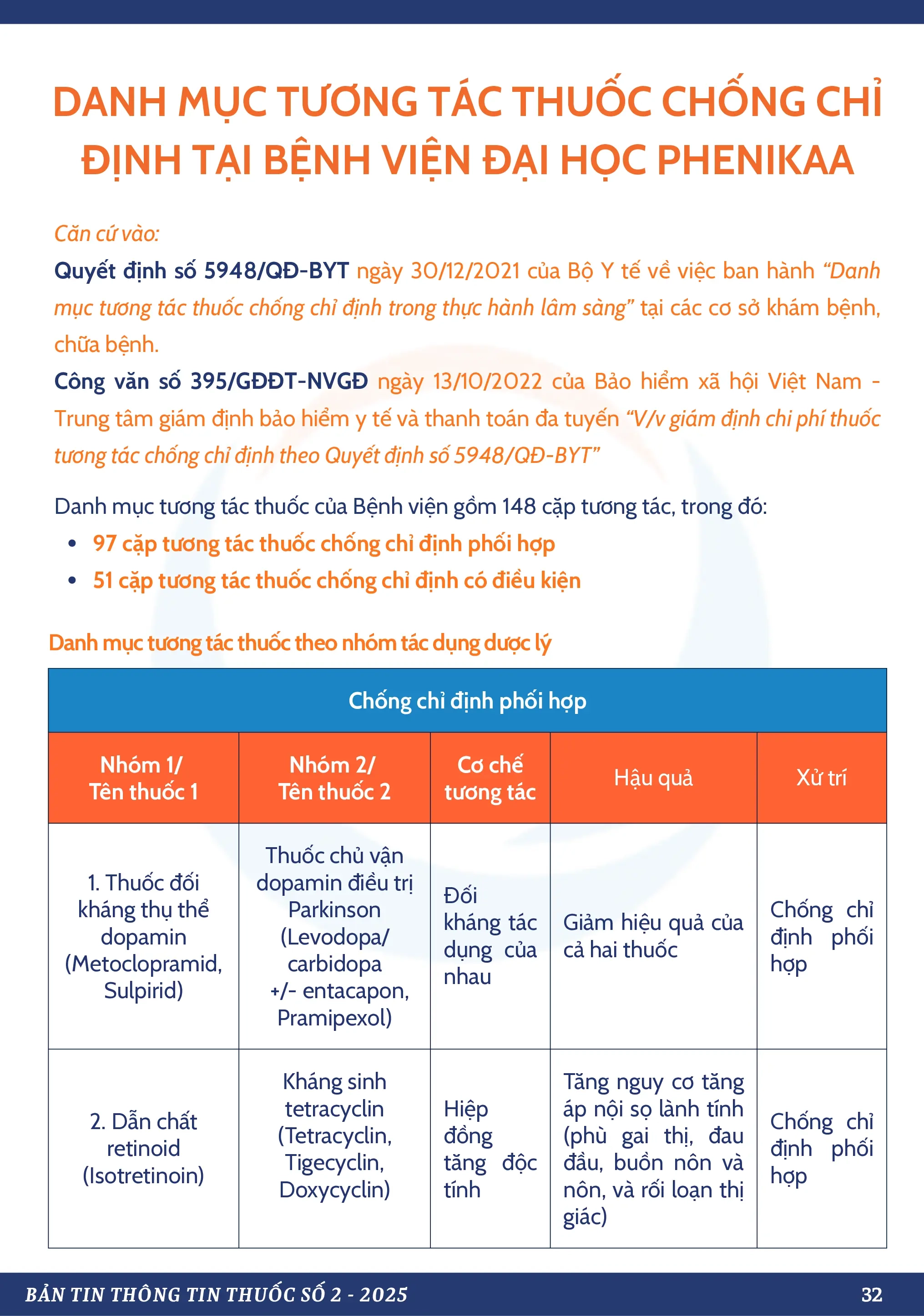 DANH MỤC TƯƠNG TÁC THUỐC CHỐNG CHỈ ĐỊNH