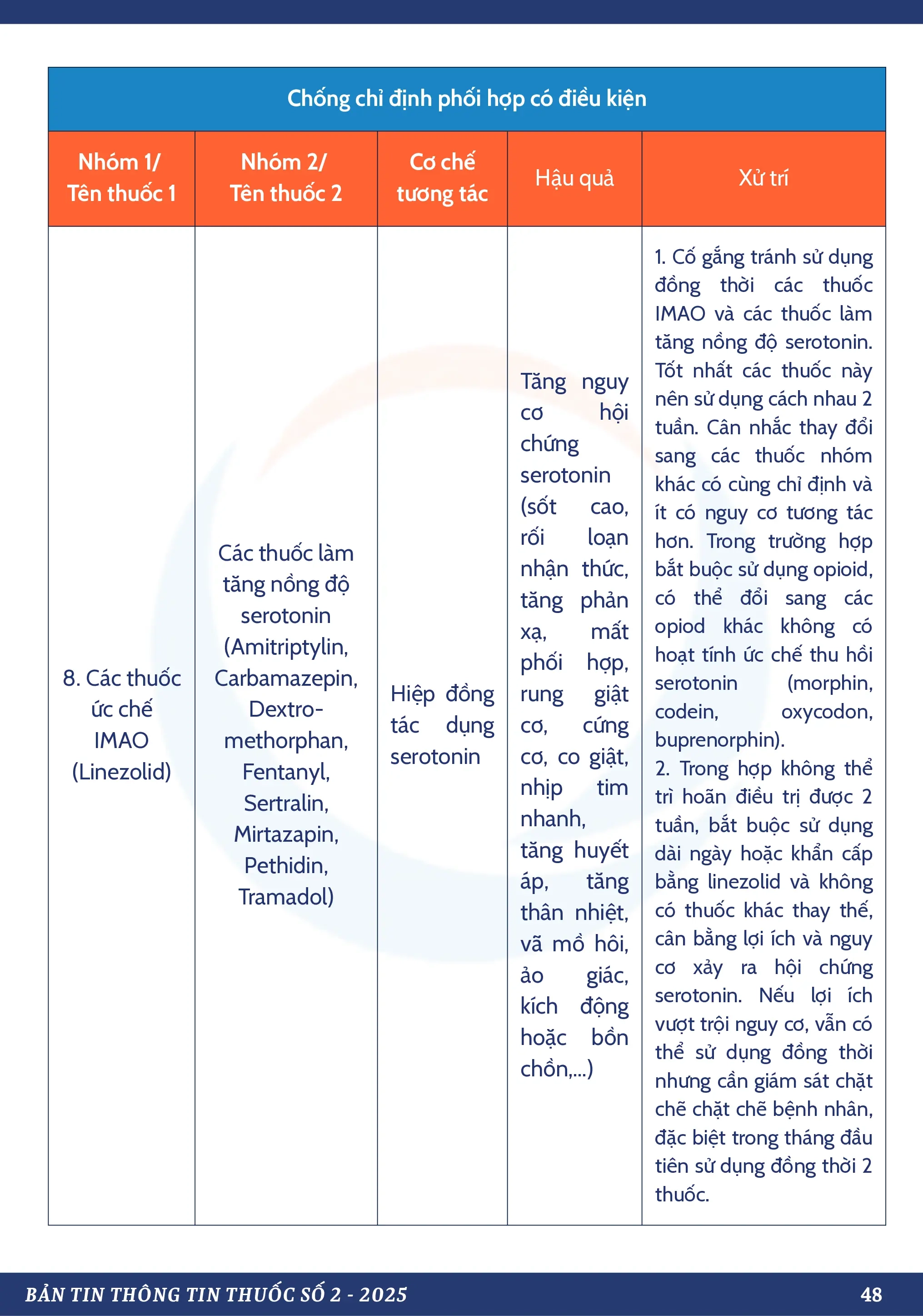 DANH MỤC TƯƠNG TÁC THUỐC CHỐNG CHỈ ĐỊNH