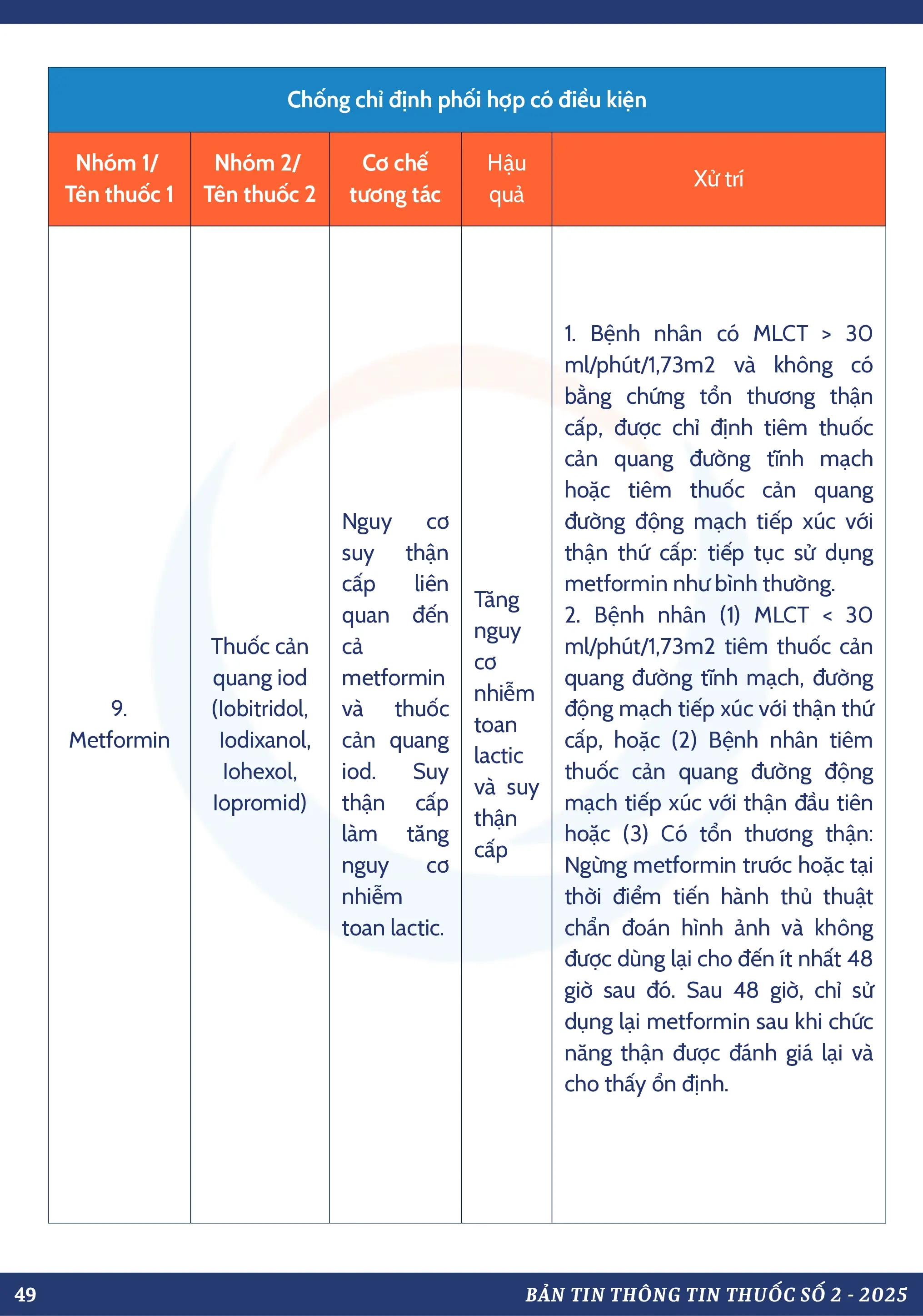 DANH MỤC TƯƠNG TÁC THUỐC CHỐNG CHỈ ĐỊNH