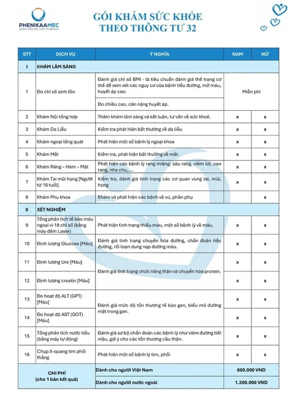Bảng giá gói khám sức khỏe theo thông tư 32 dành cho người Việt Nam trên 18 tuổi và người nước ngoài đang làm việc và sinh sống tại Việt Nam