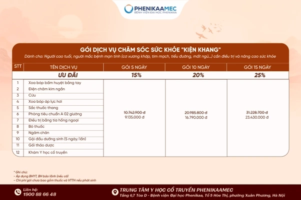 Bảng giá gói kiện khang