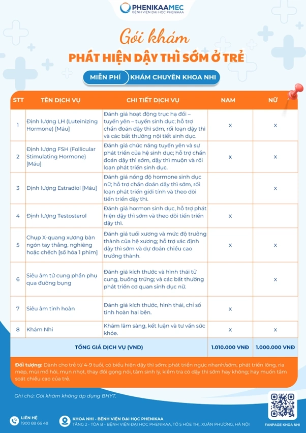 Bảng giá Gói khám tầm soát dậy thì sớm ở trẻ (4–9 tuổi) 