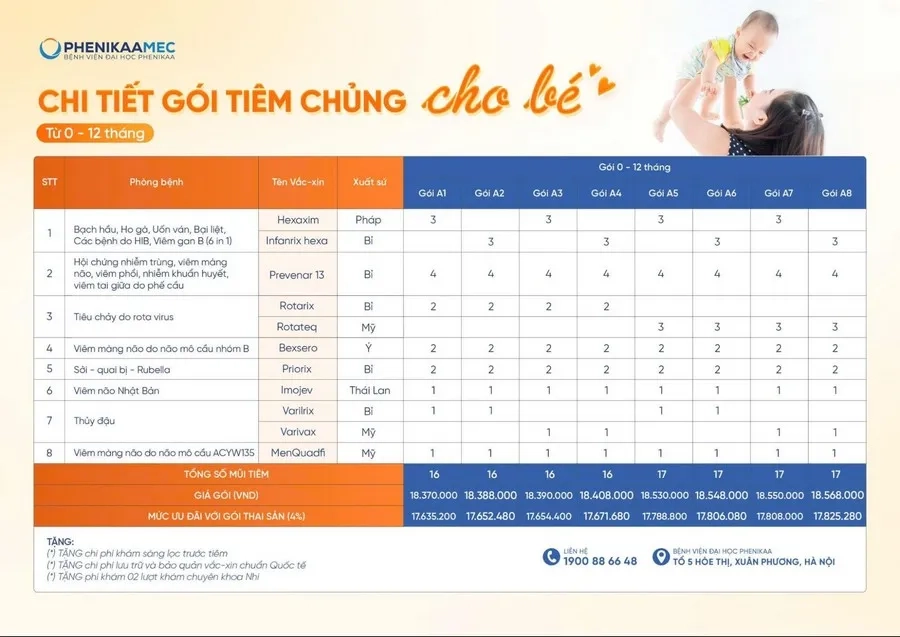 Bảng giá chi tiết gói tiêm chủng cho bé từ 0 - 12 tháng tại PhenikaaMec