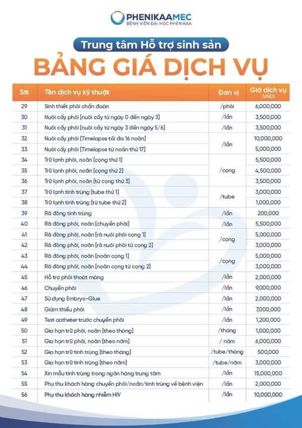 Bảng giá IUI