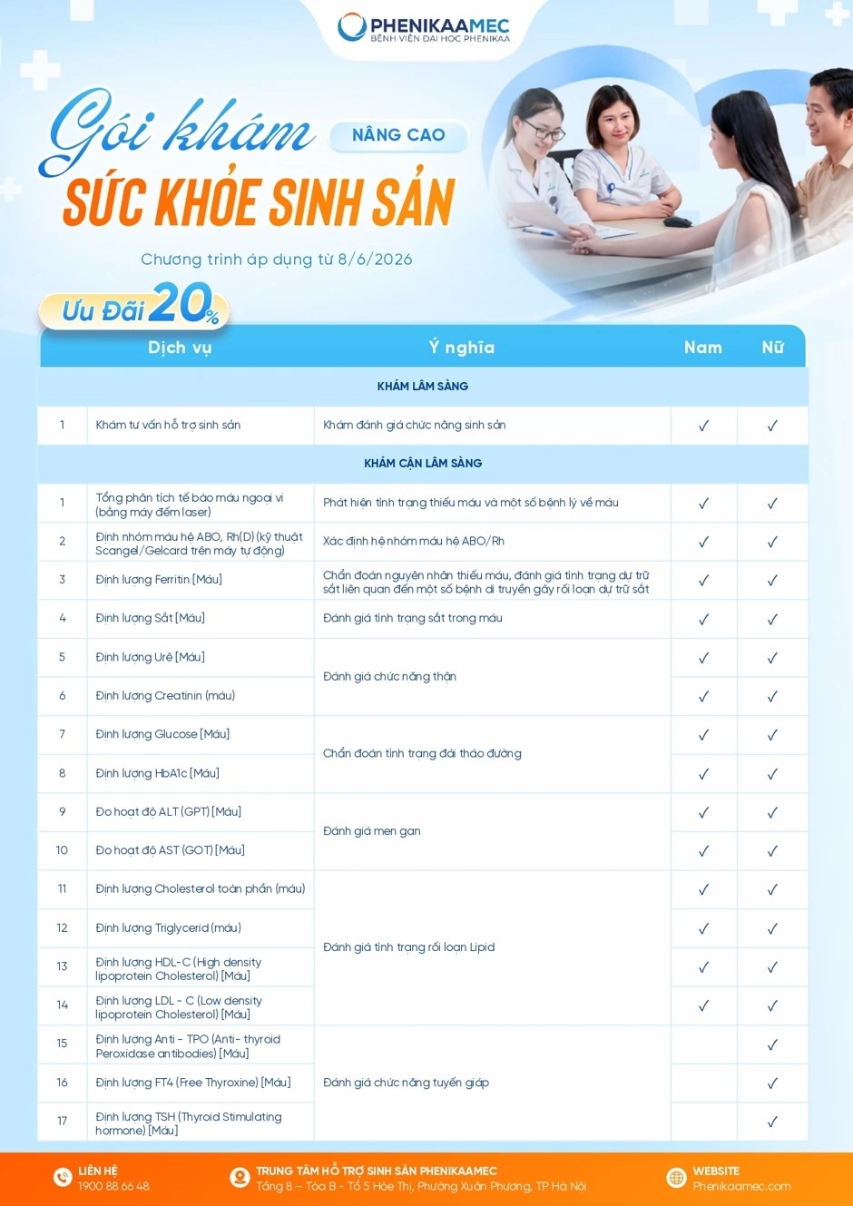 Bảng giá gói khám sức khỏe sinh sản nâng cao